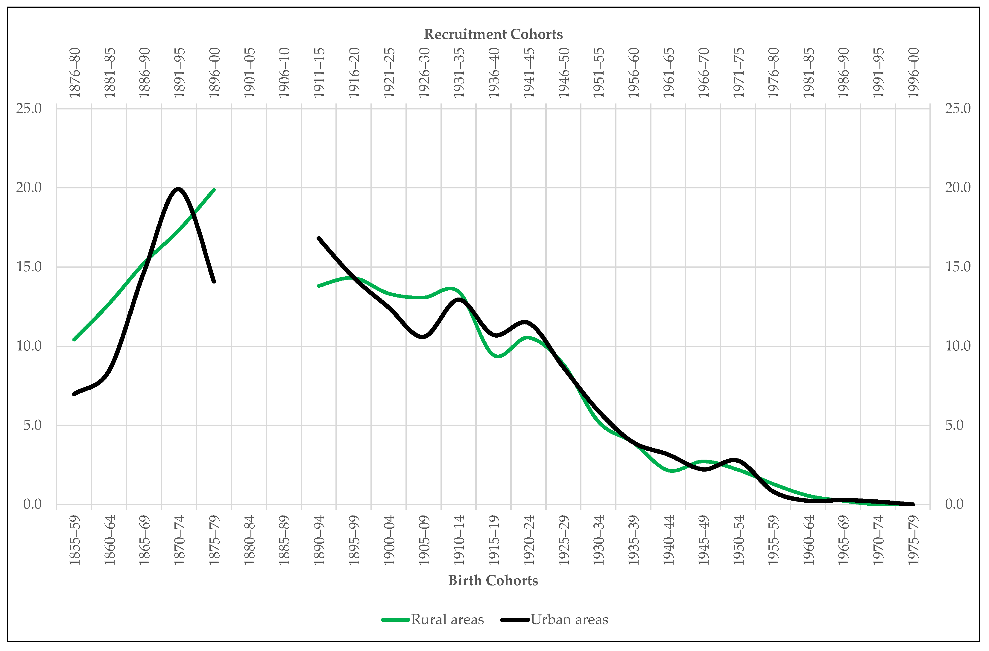 Ijerph 18 04483 g009 Ijerph 18 04483 g009