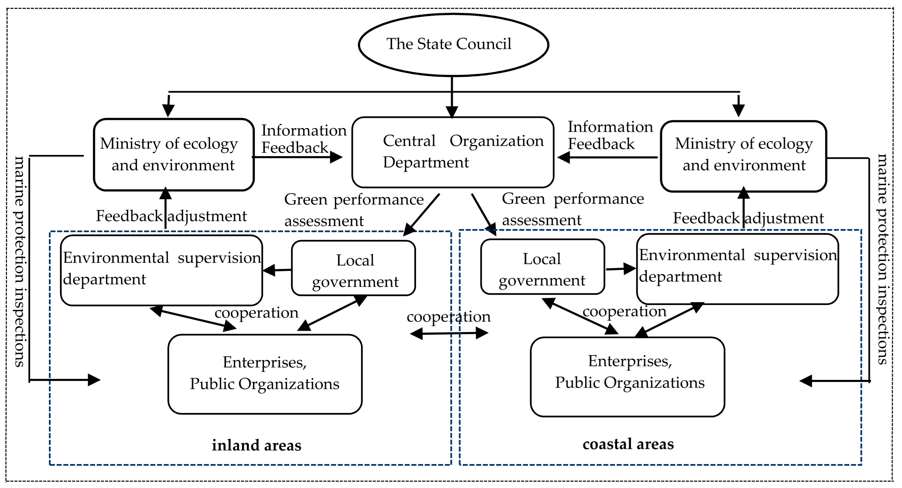 Ijerph 18 04485 g001