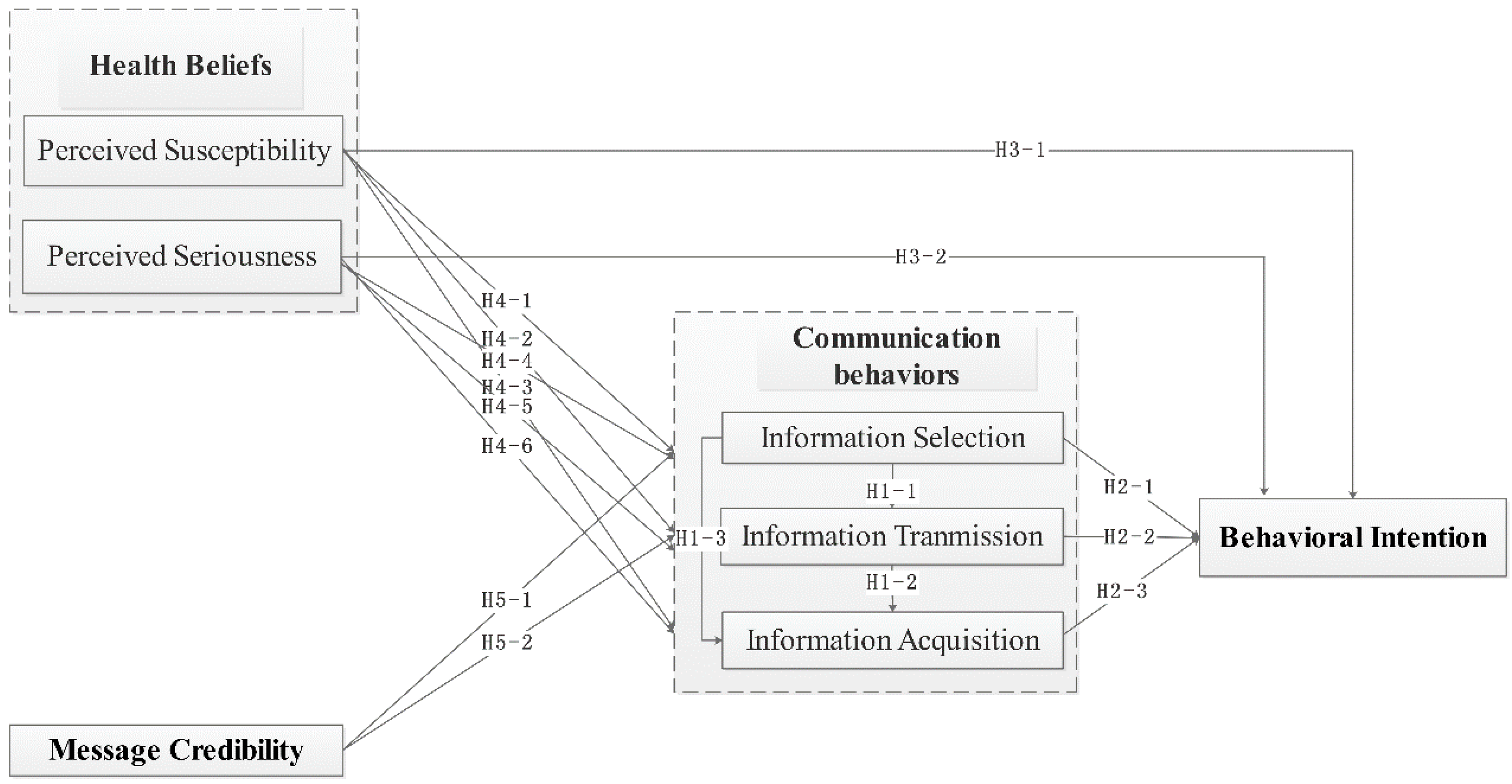 Ijerph 18 04488 g001