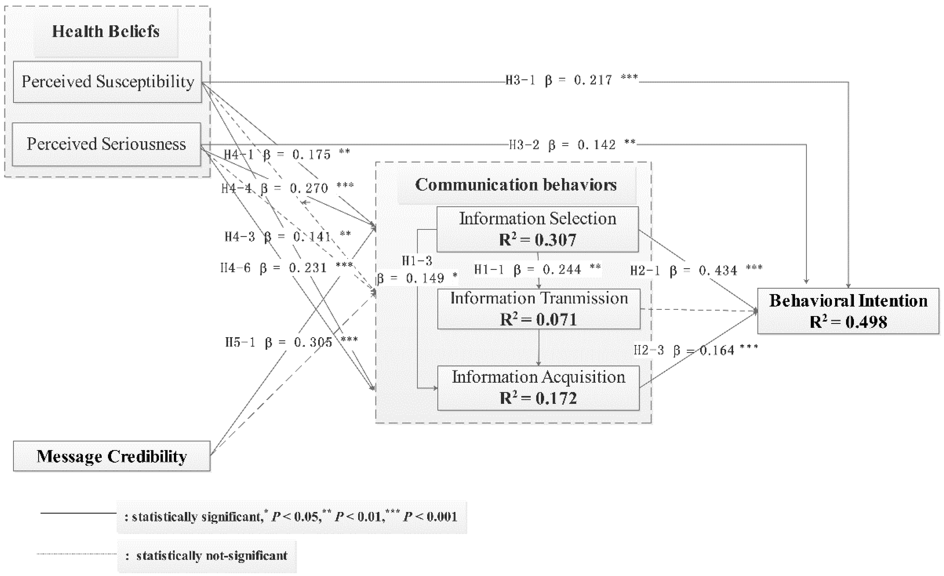 Ijerph 18 04488 g002