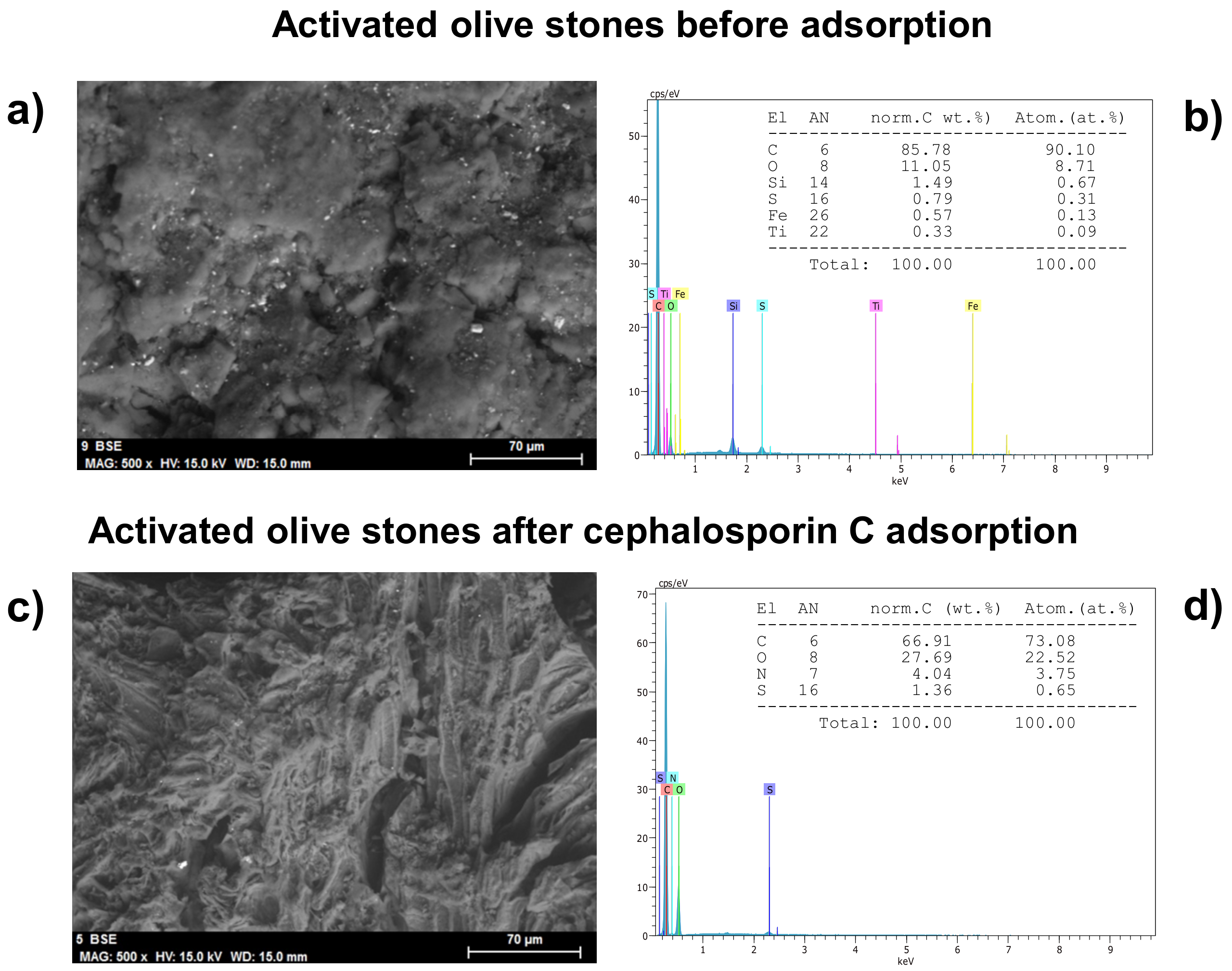 Ijerph 18 04489 g004 Ijerph 18 04489 g004