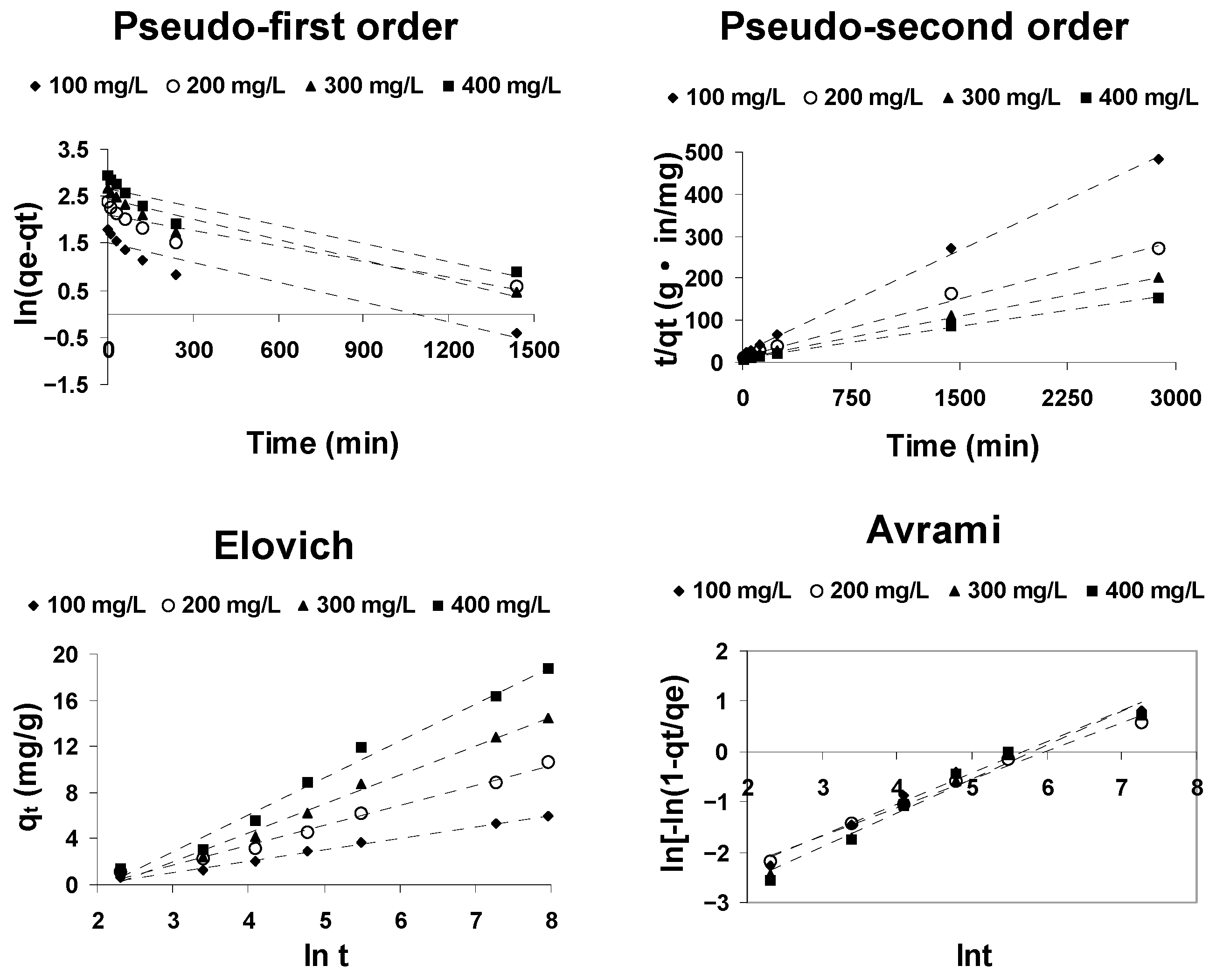 Ijerph 18 04489 g007 Ijerph 18 04489 g007