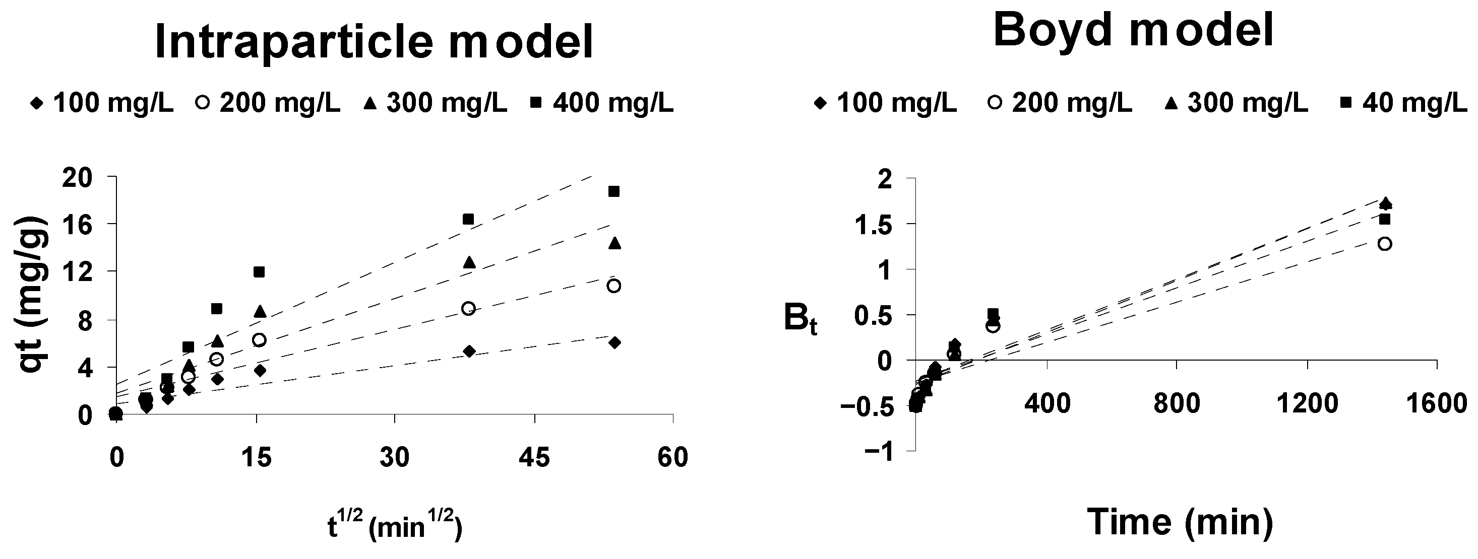 Ijerph 18 04489 g008 Ijerph 18 04489 g008