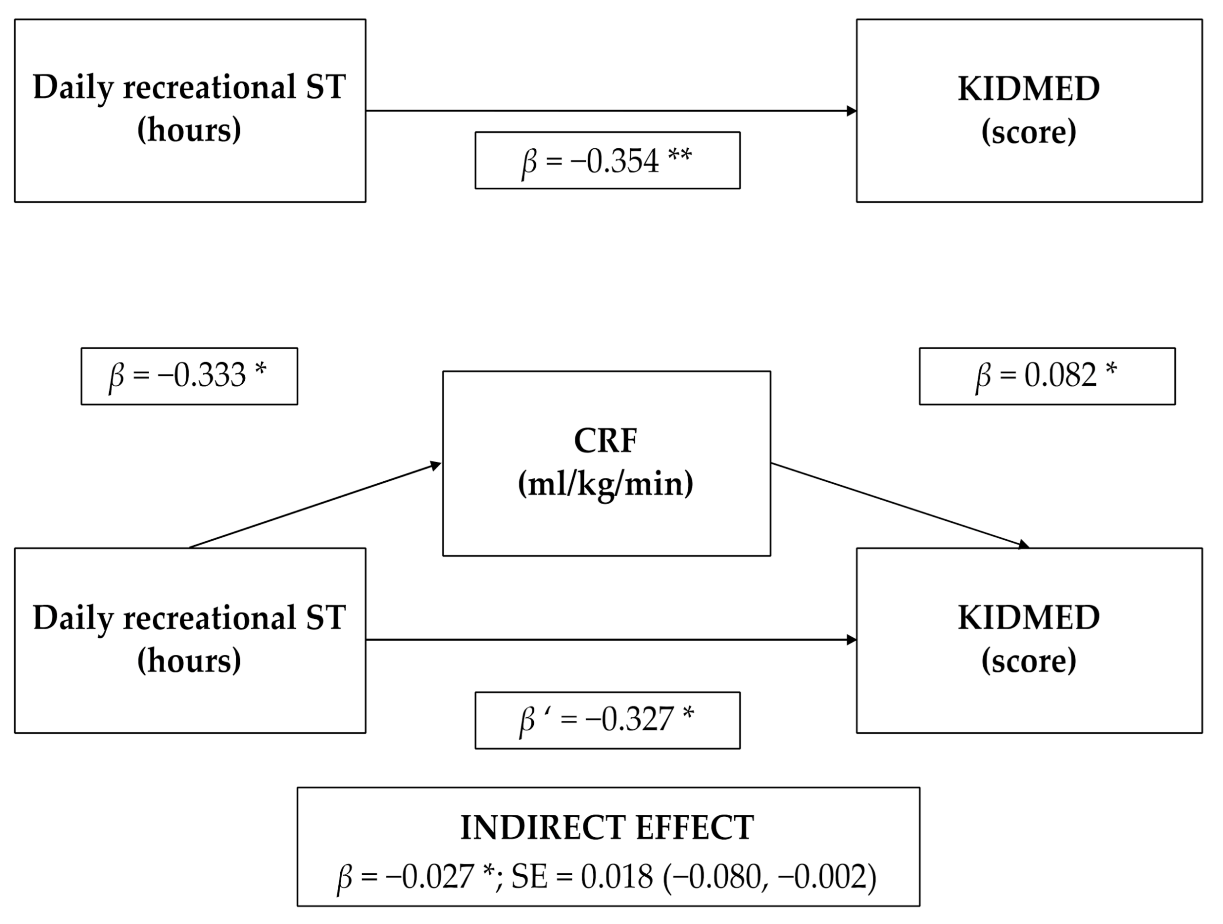 Ijerph 18 04490 g002 Ijerph 18 04490 g002