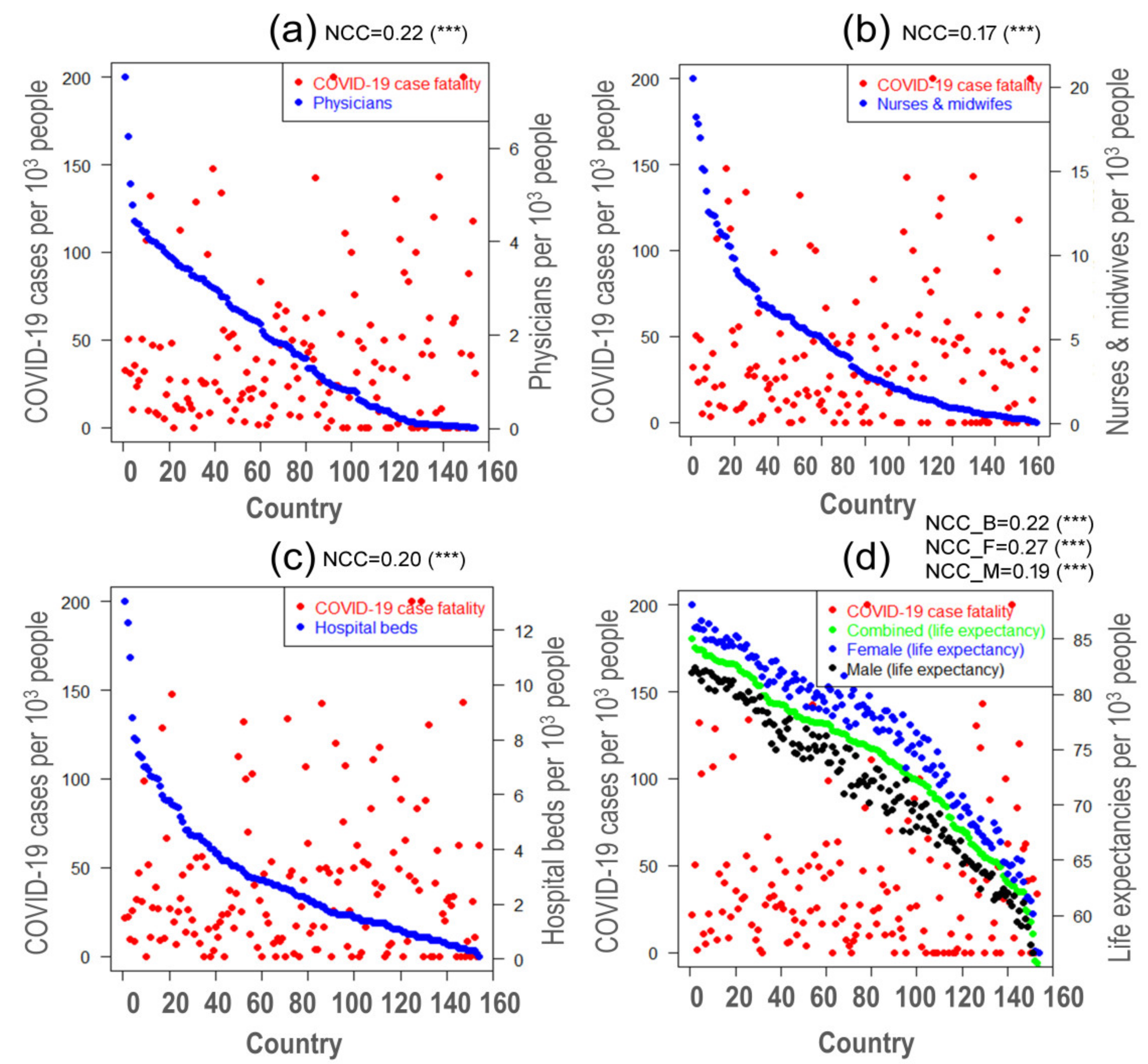 Ijerph 18 04491 g002
