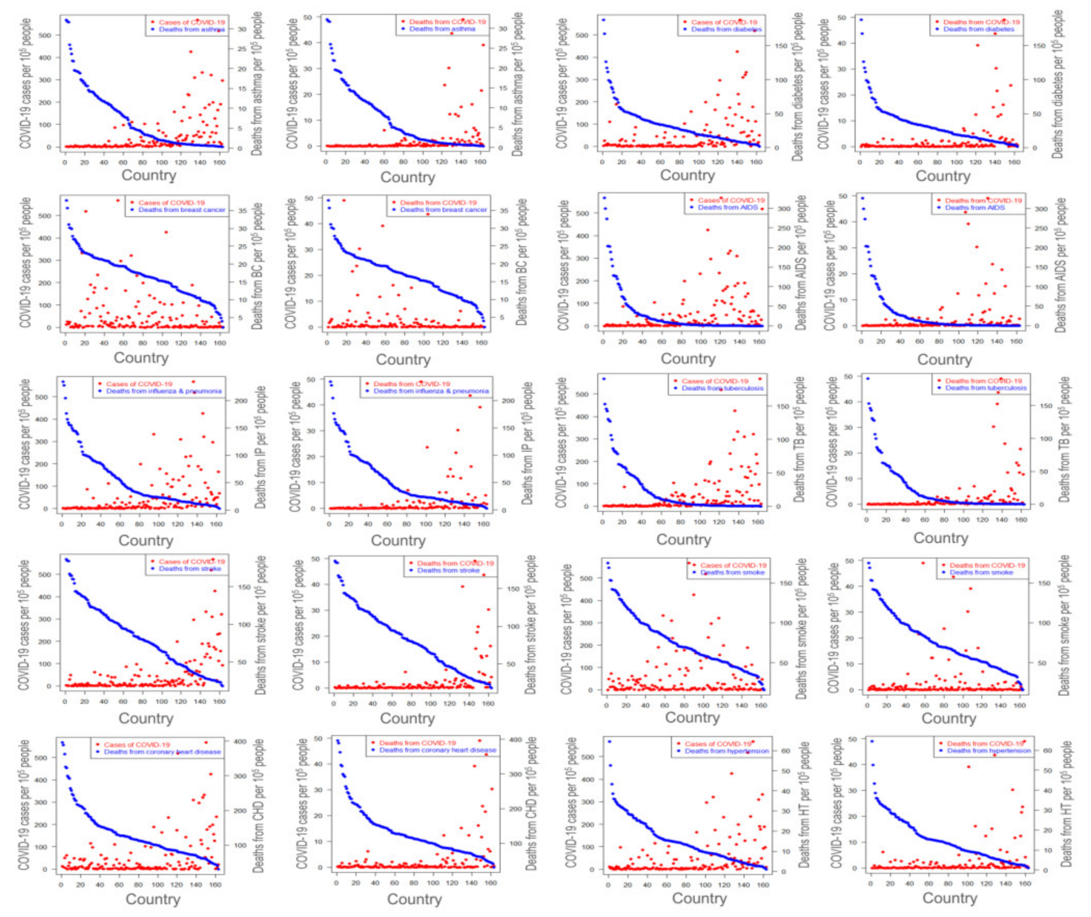 Ijerph 18 04491 g003