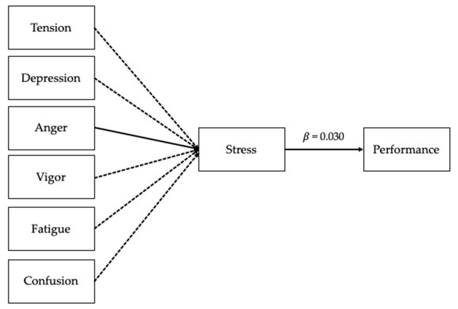 Ijerph 18 04494 g002