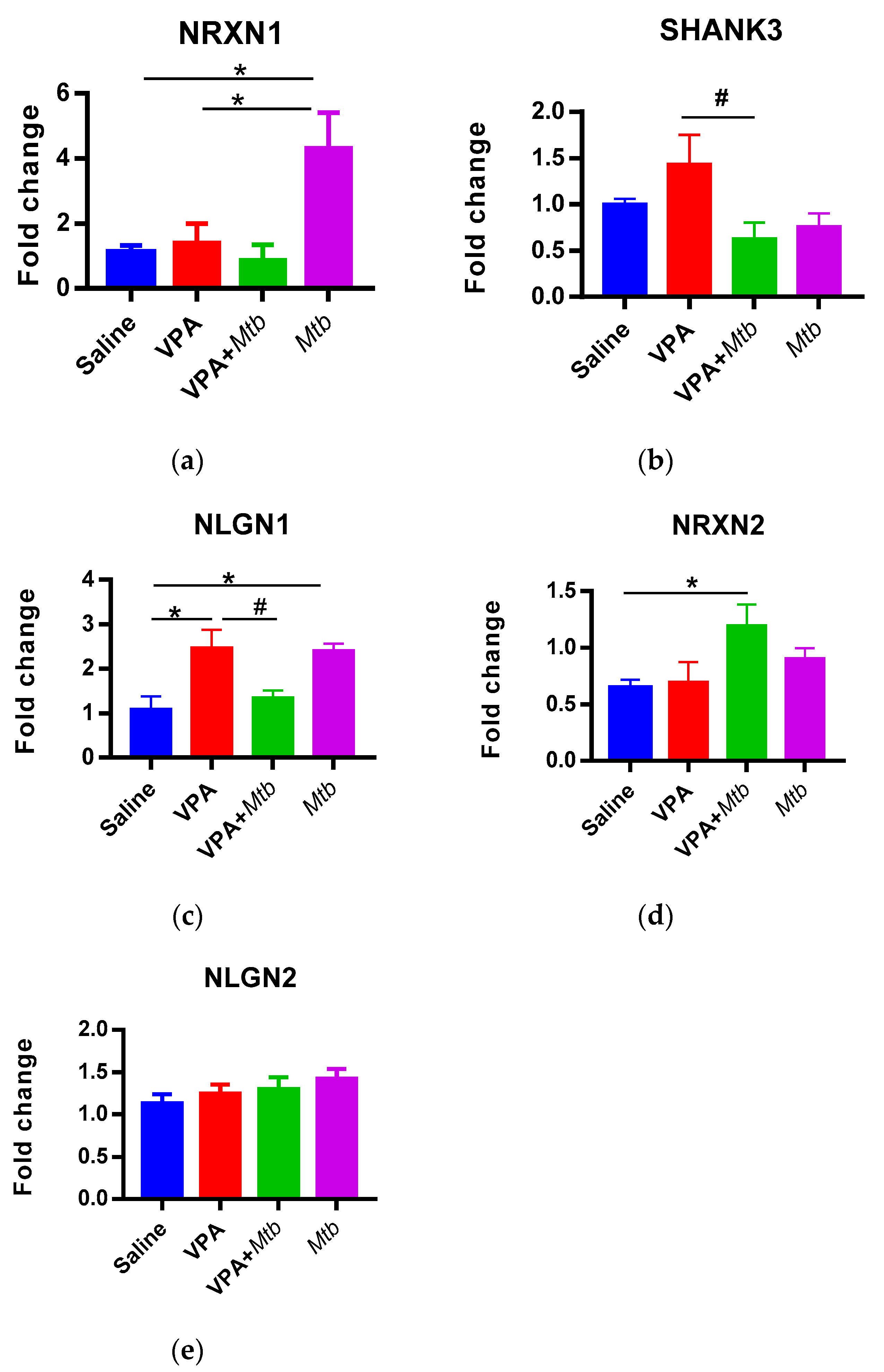 Ijerph 18 04513 g004
