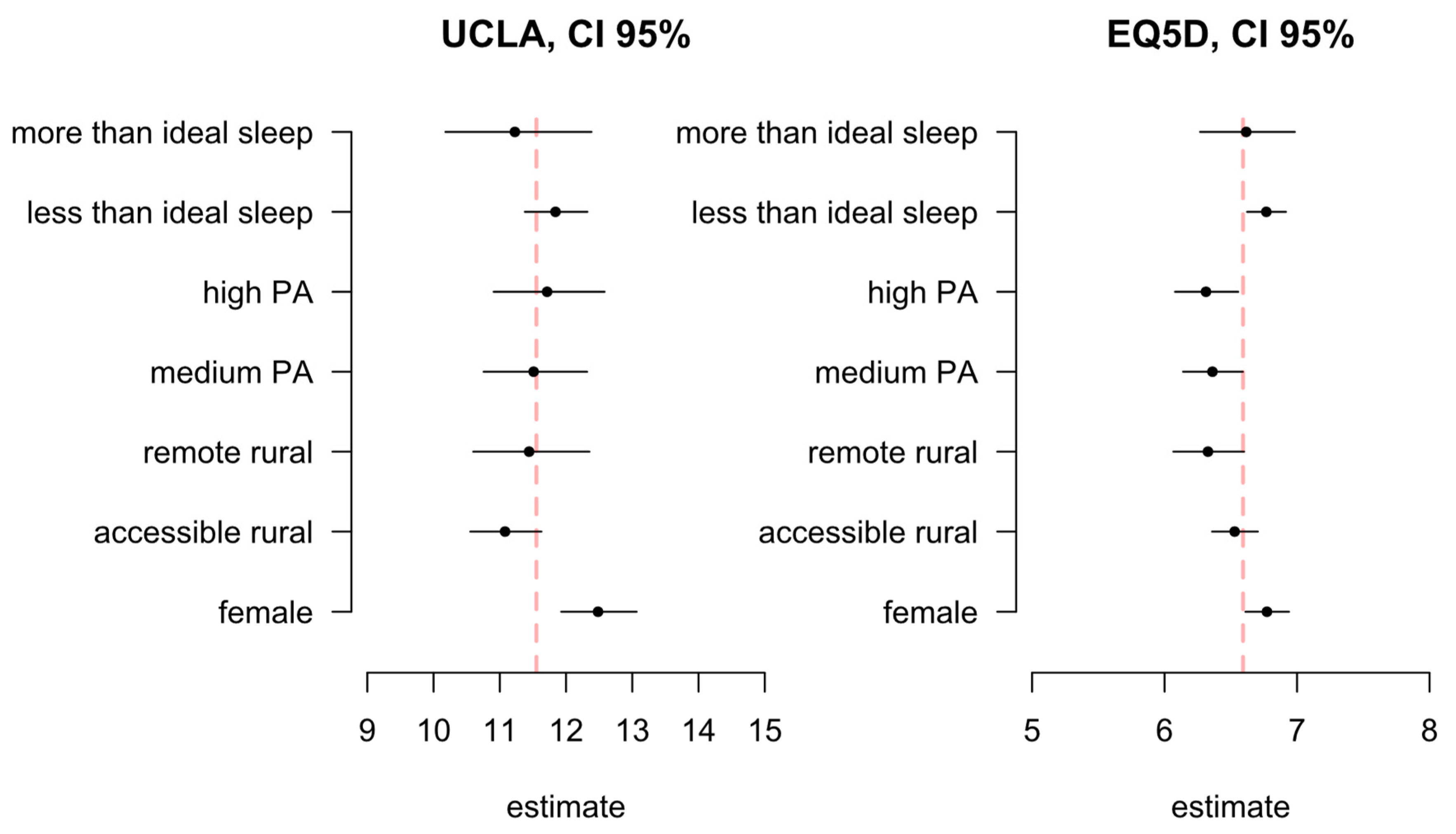 Ijerph 18 04517 g002