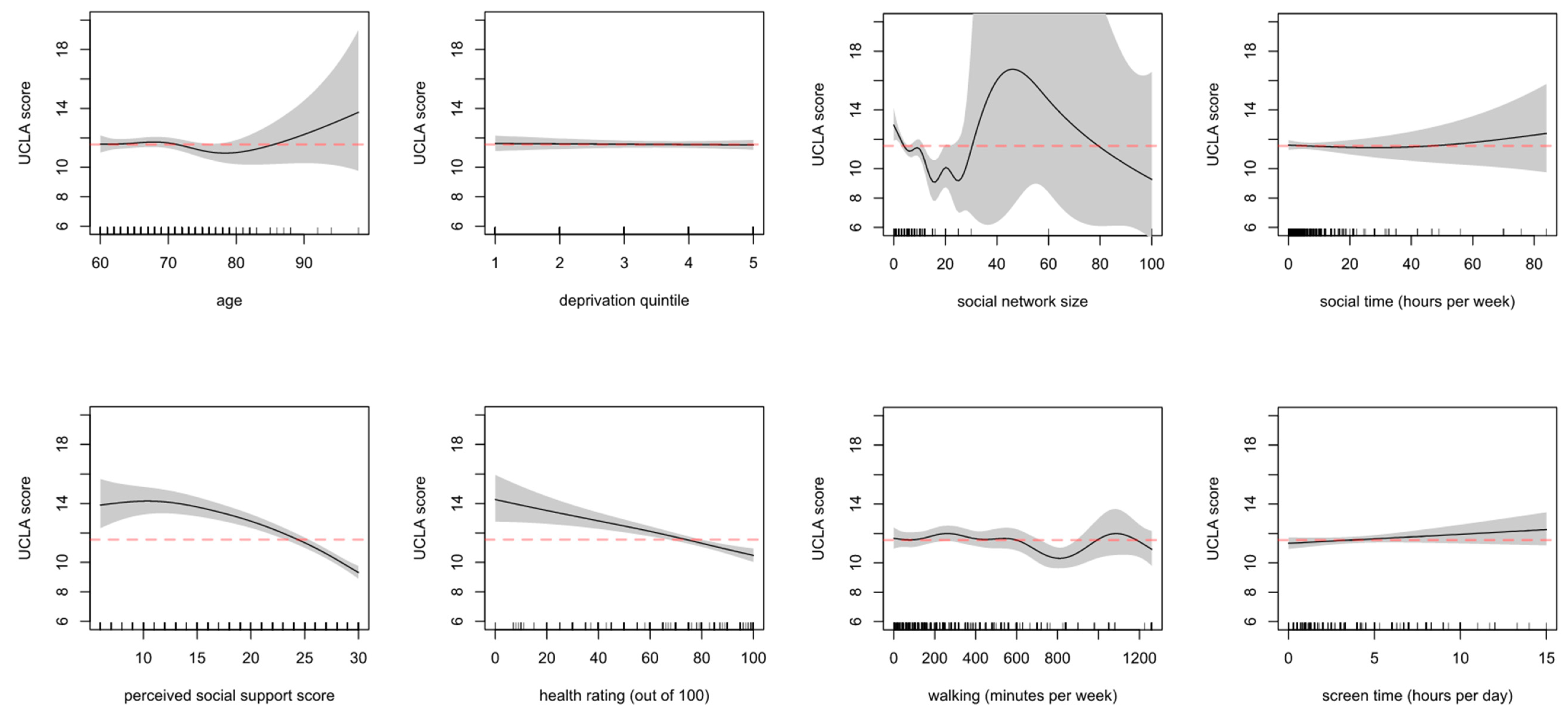 Ijerph 18 04517 g003