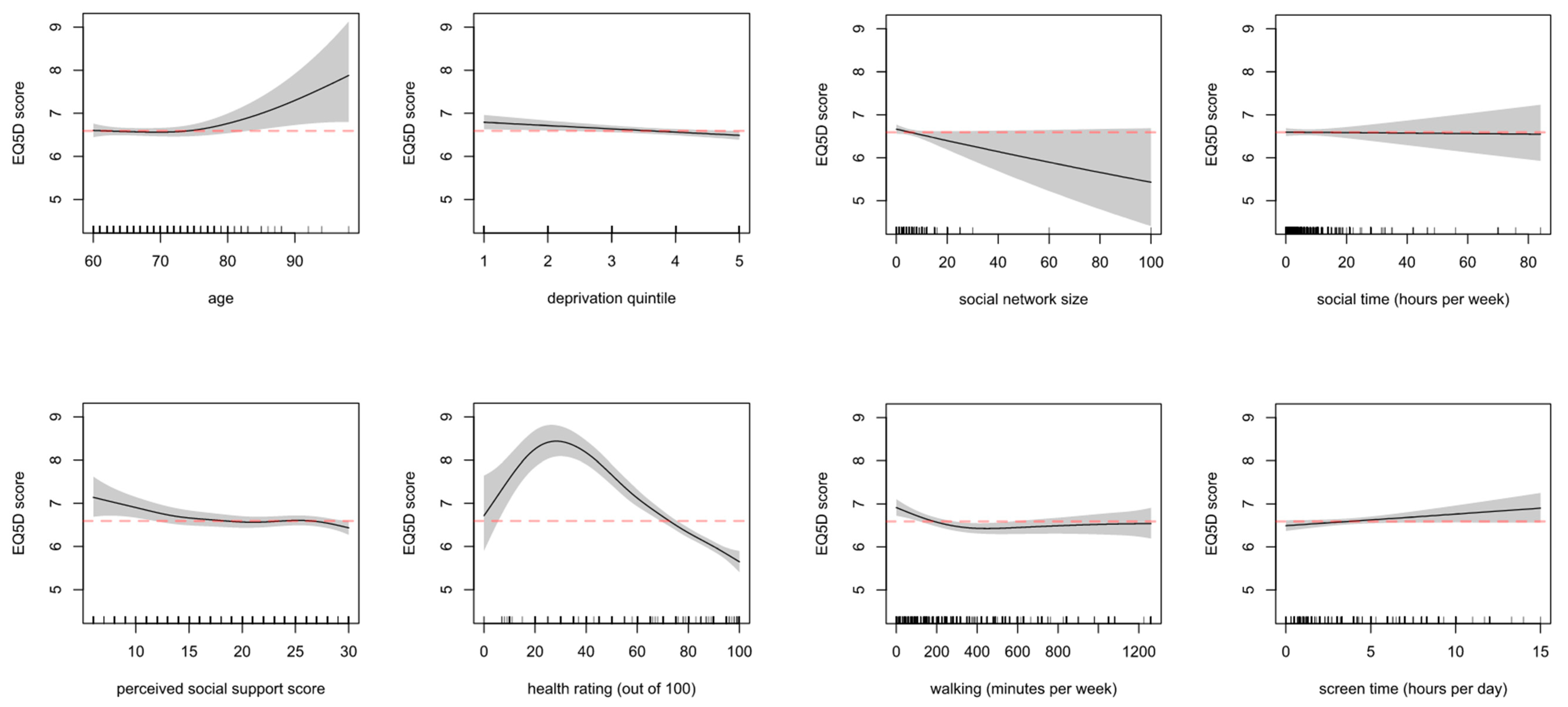 Ijerph 18 04517 g004
