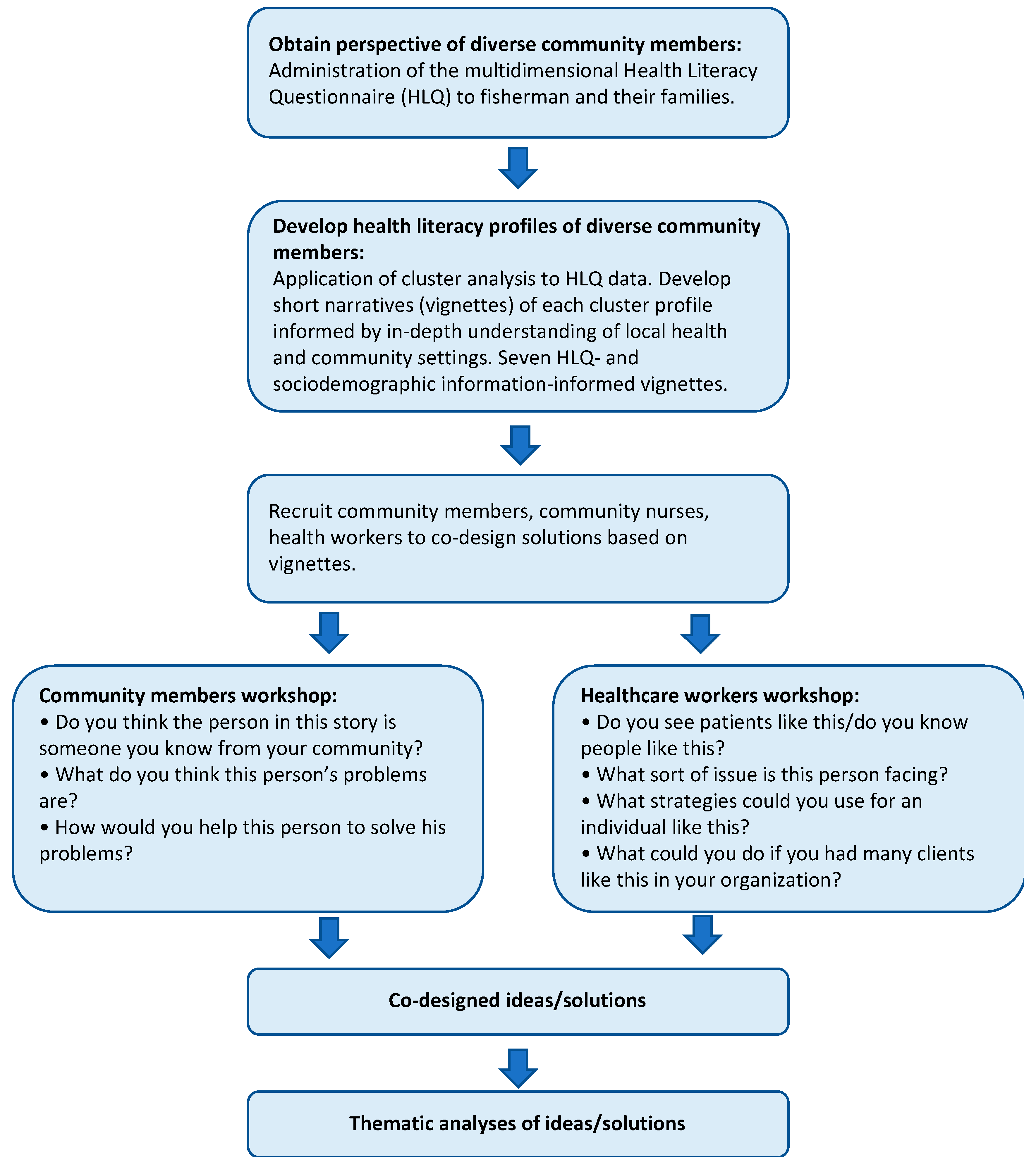Ijerph 18 04518 g001 Ijerph 18 04518 g001