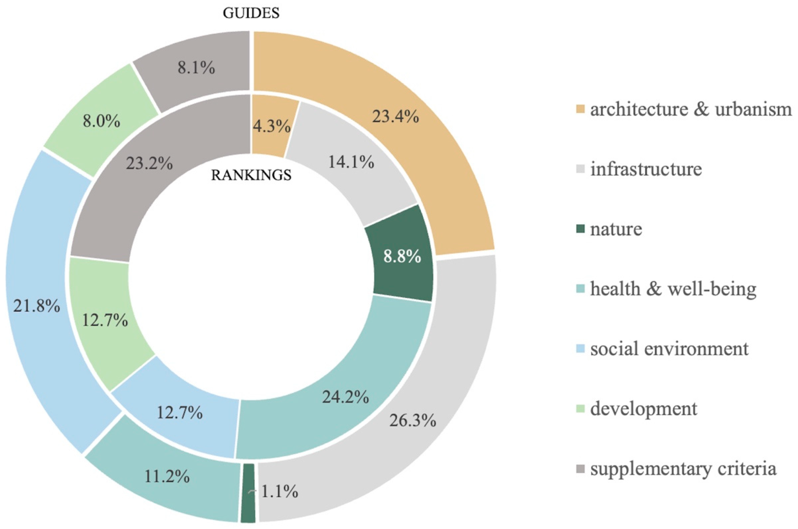 Ijerph 18 04519 g003 Ijerph 18 04519 g003