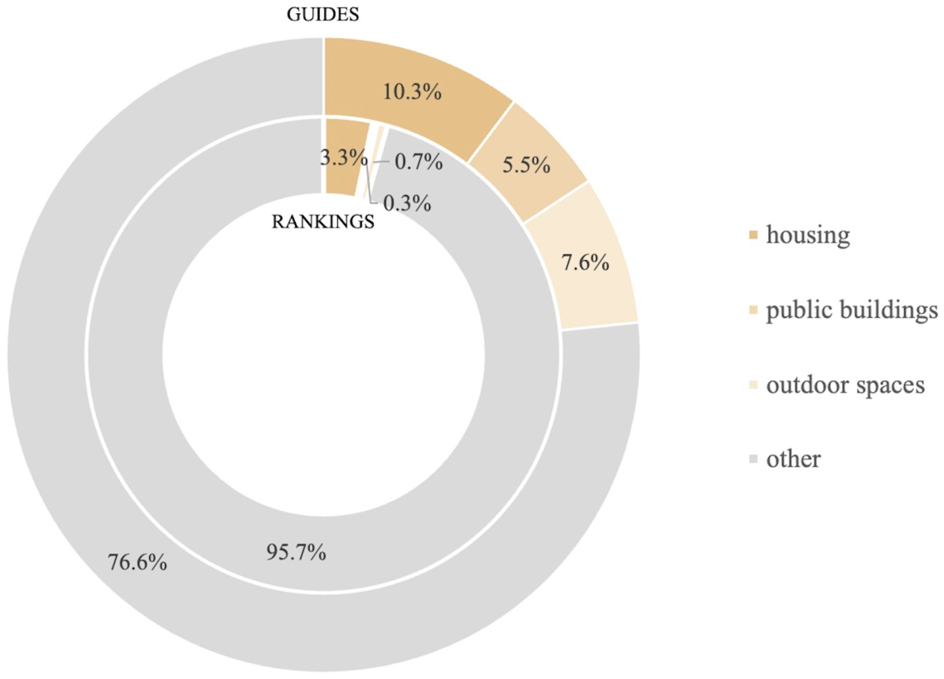 Ijerph 18 04519 g004 Ijerph 18 04519 g004