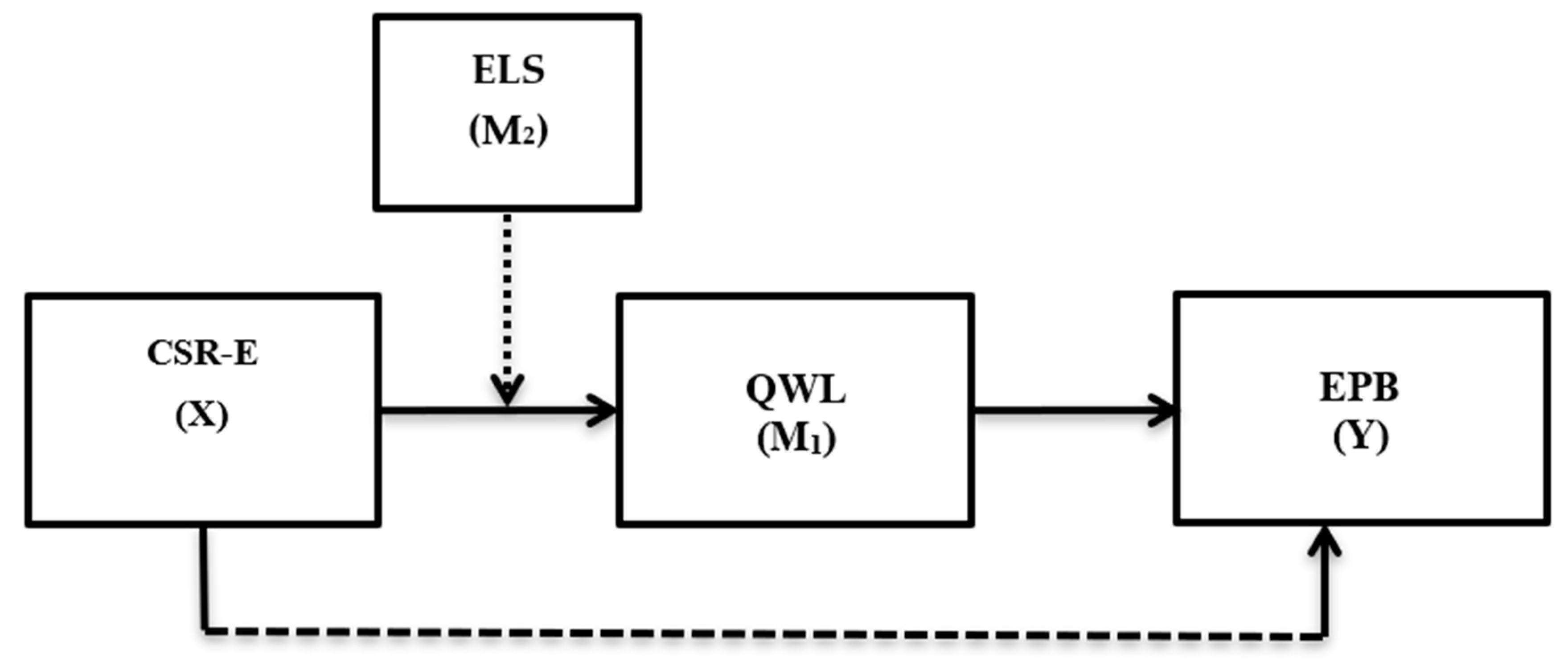 Ijerph 18 04521 g001