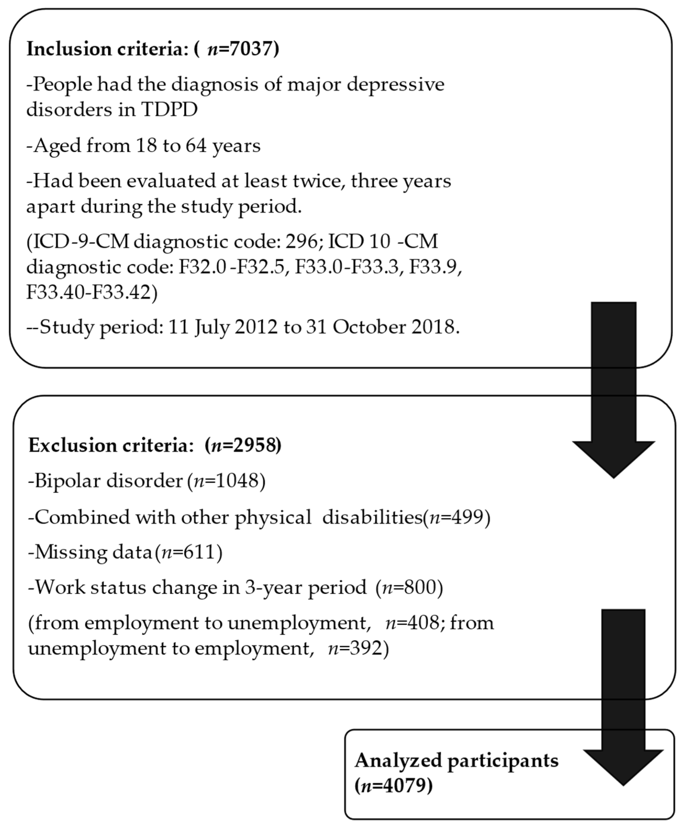 Ijerph 18 04552 g001
