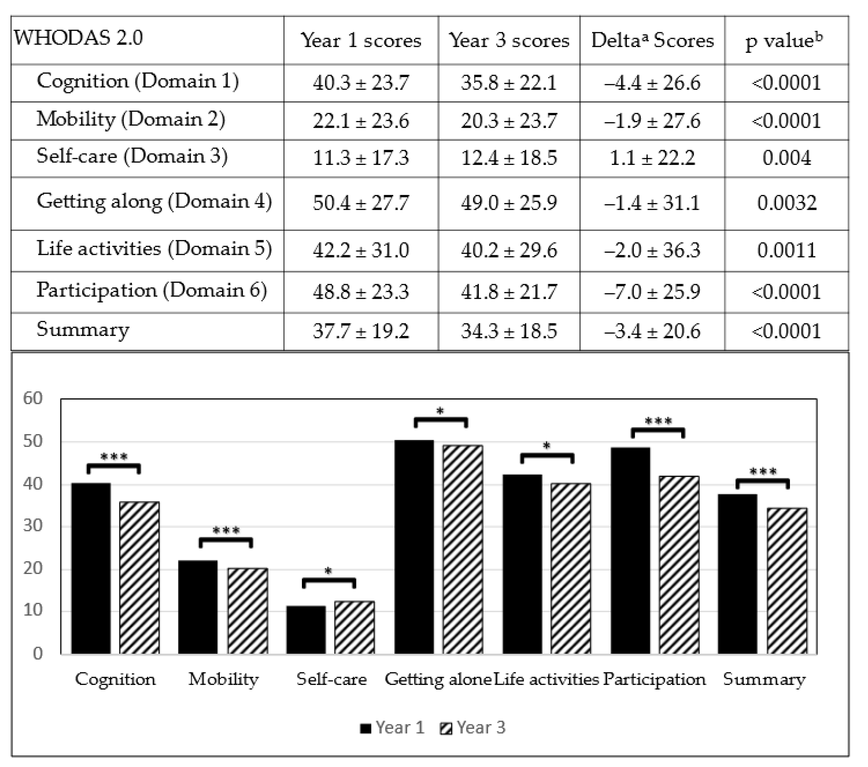 Ijerph 18 04552 g002
