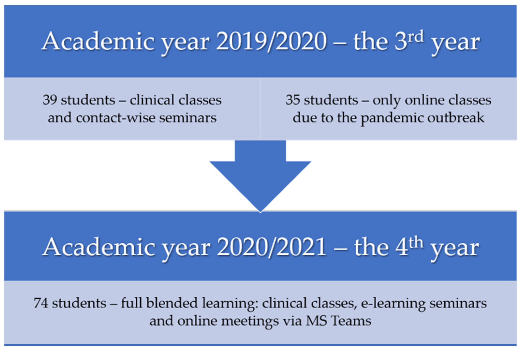Ijerph 18 04555 g001