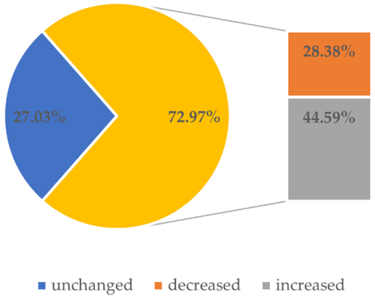 Ijerph 18 04555 g002