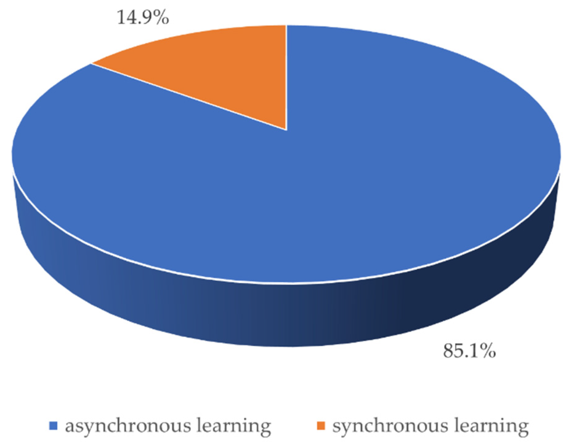 Ijerph 18 04555 g003