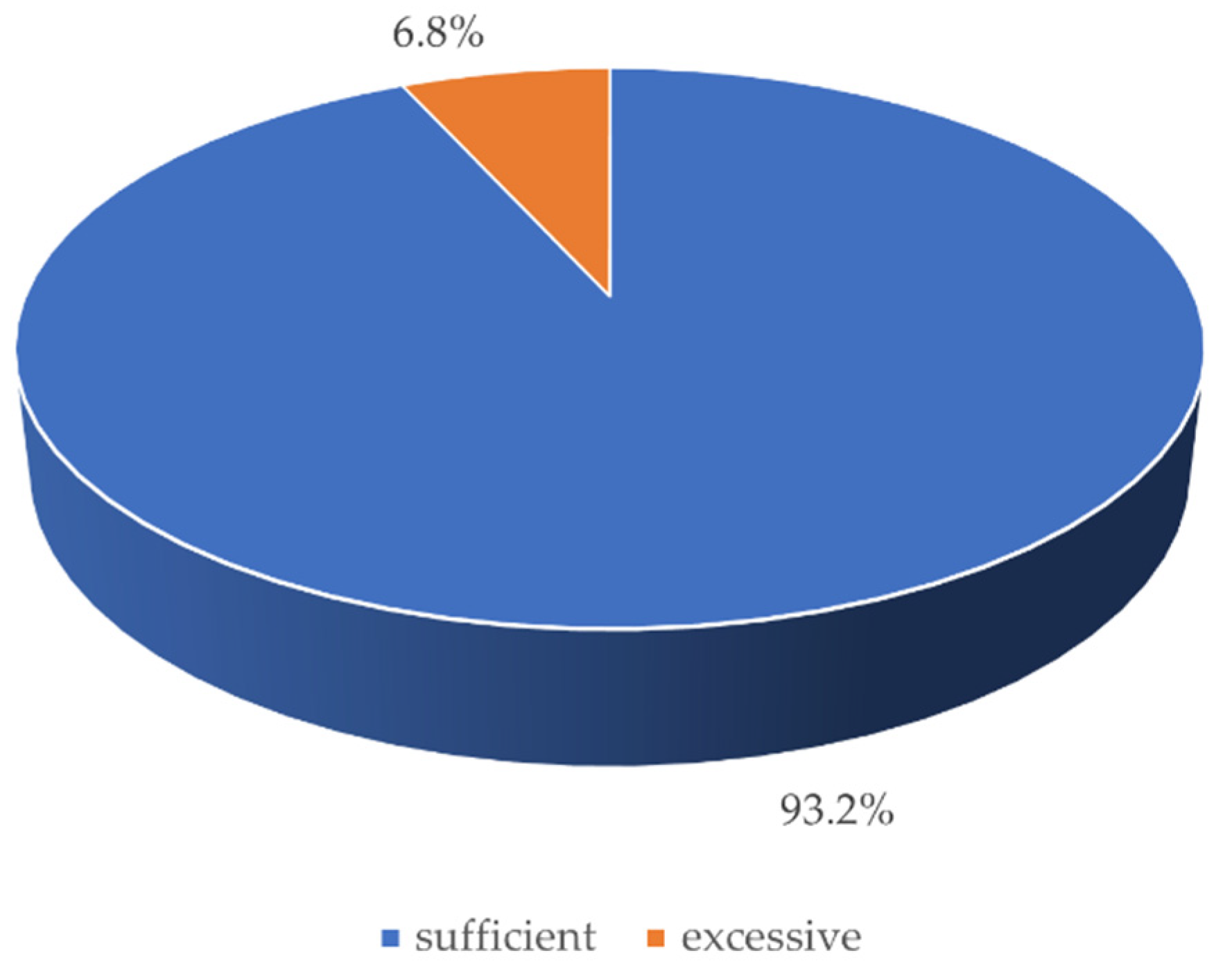Ijerph 18 04555 g004