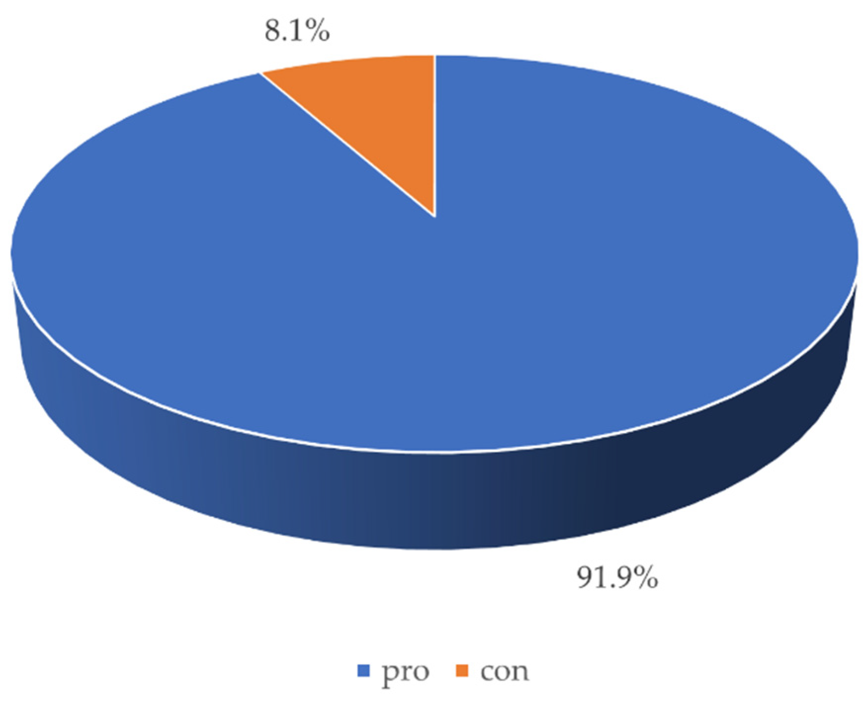 Ijerph 18 04555 g005