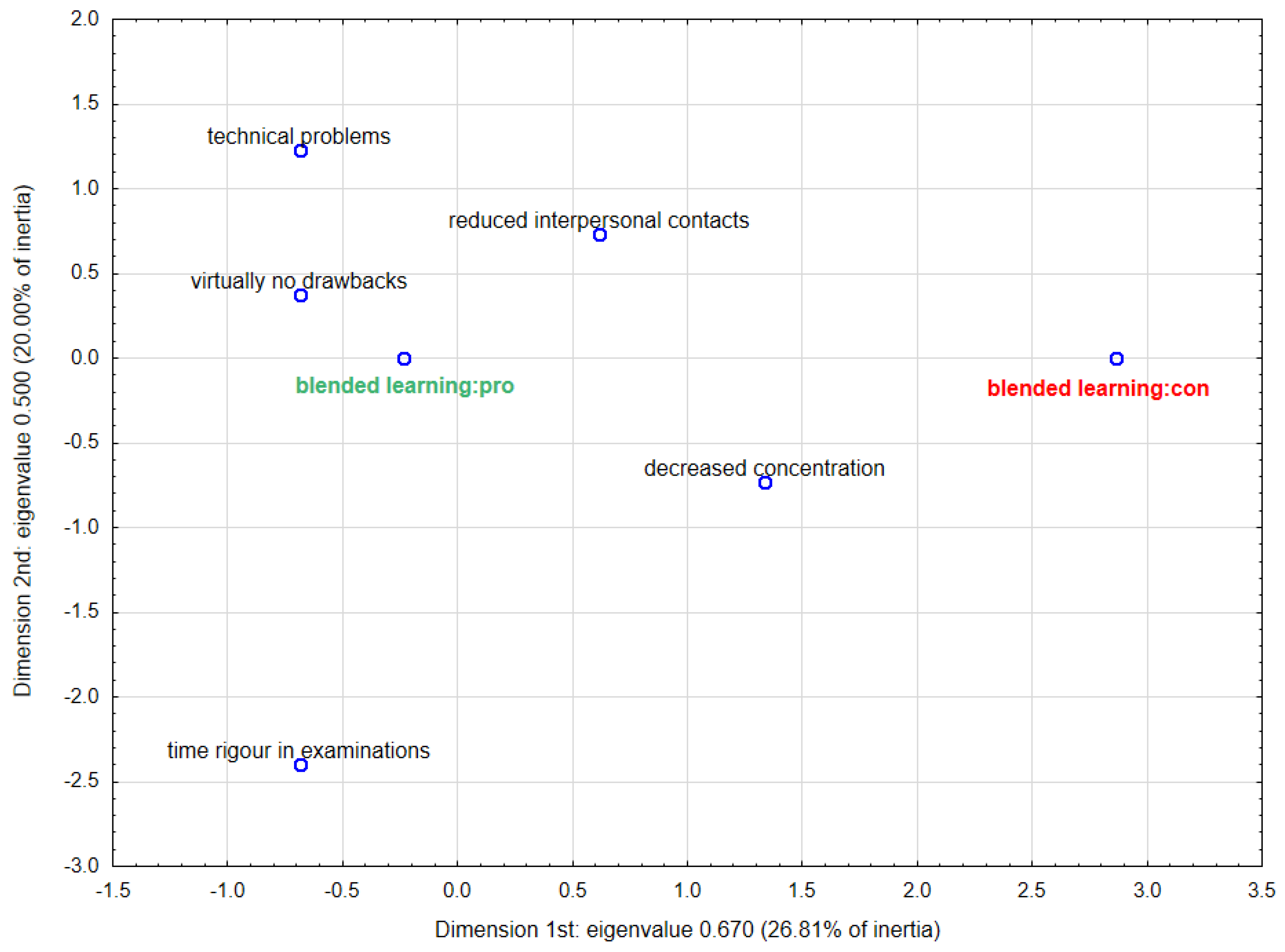 Ijerph 18 04555 g007