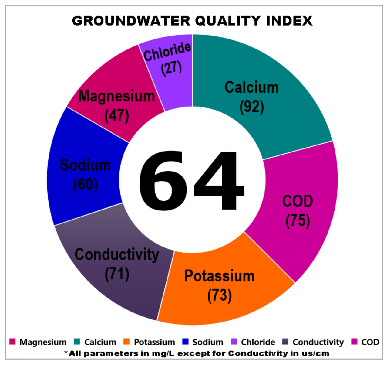 Ijerph 18 04562 g004