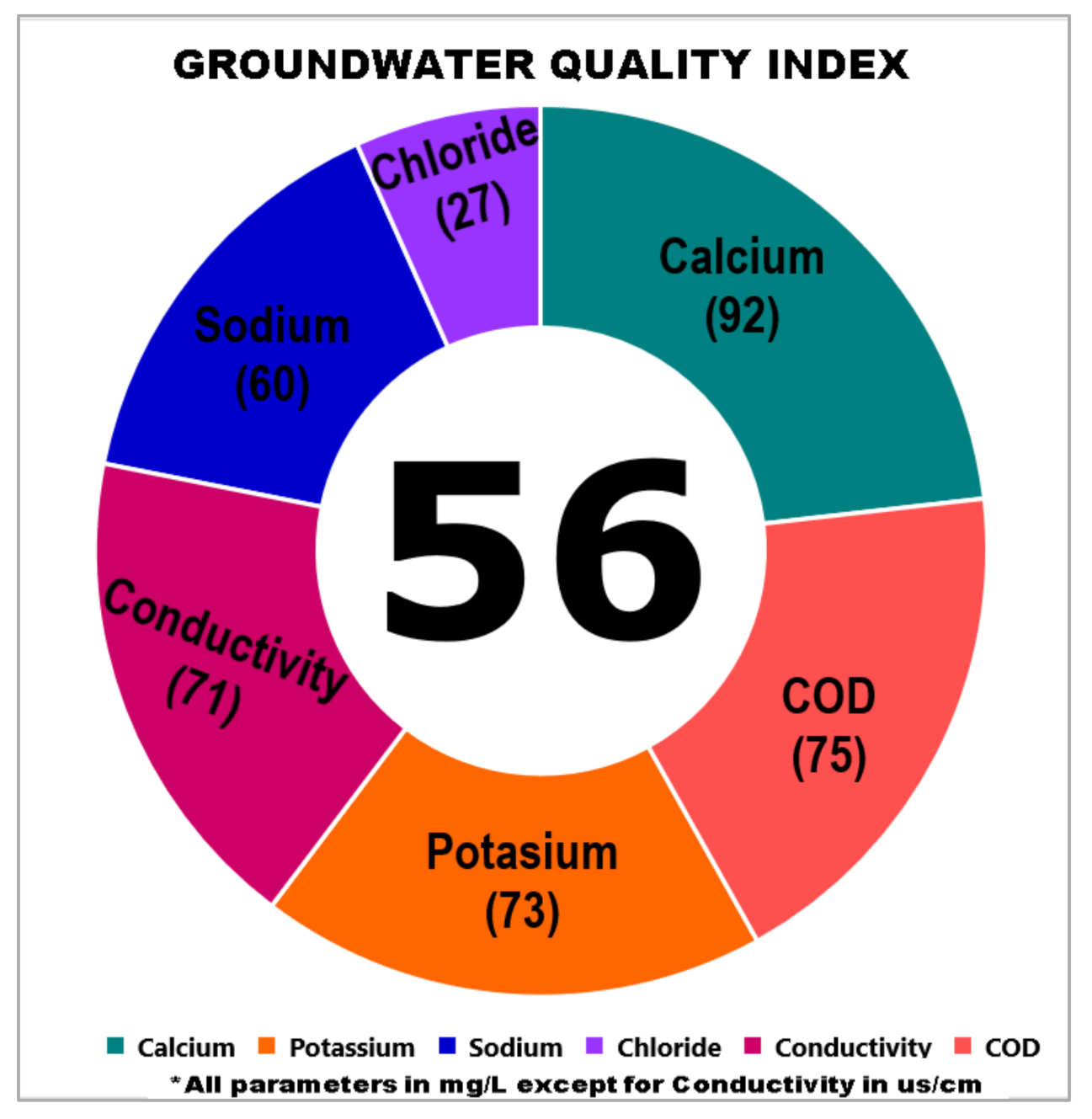 Ijerph 18 04562 g006