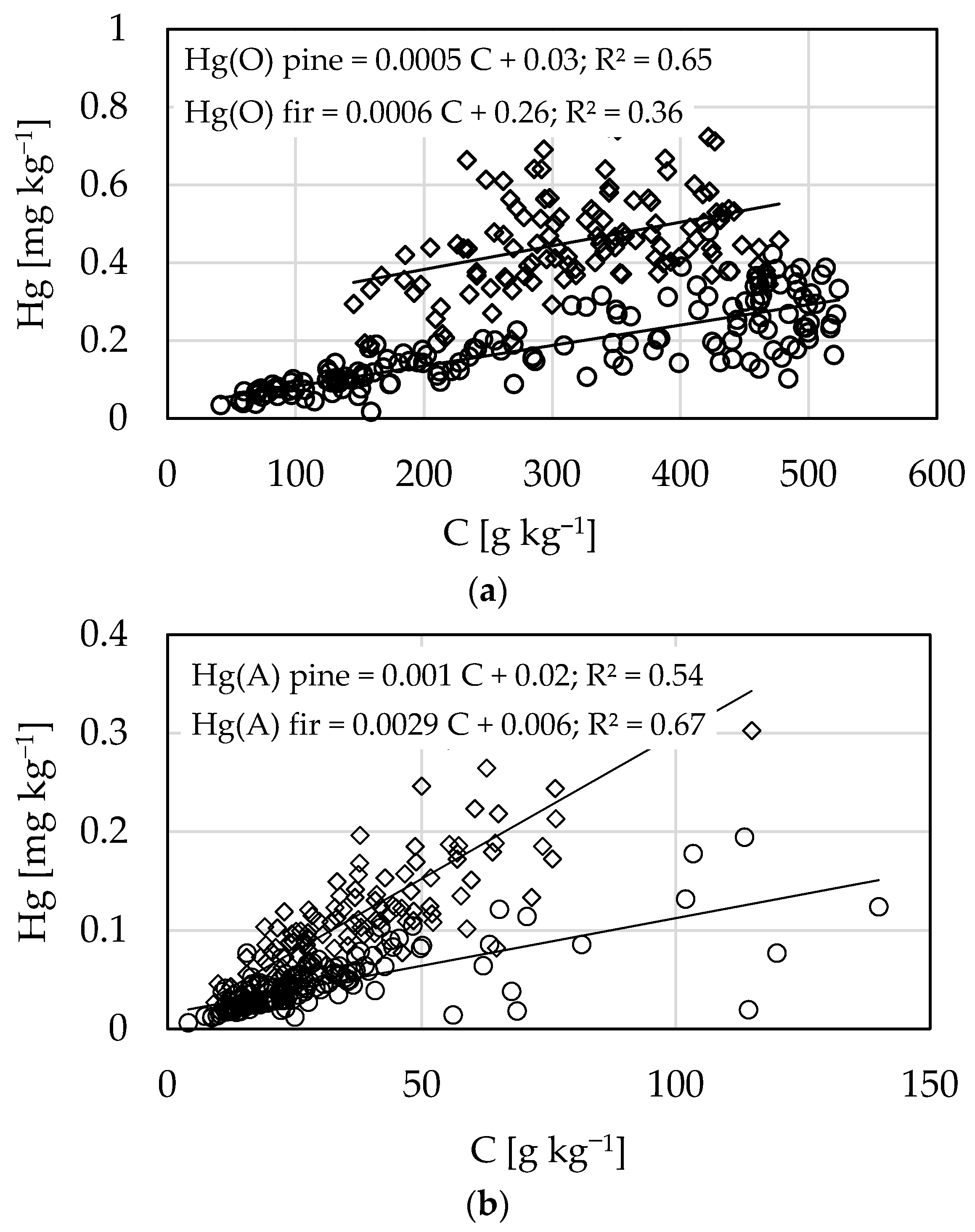 Ijerph 18 04569 g003