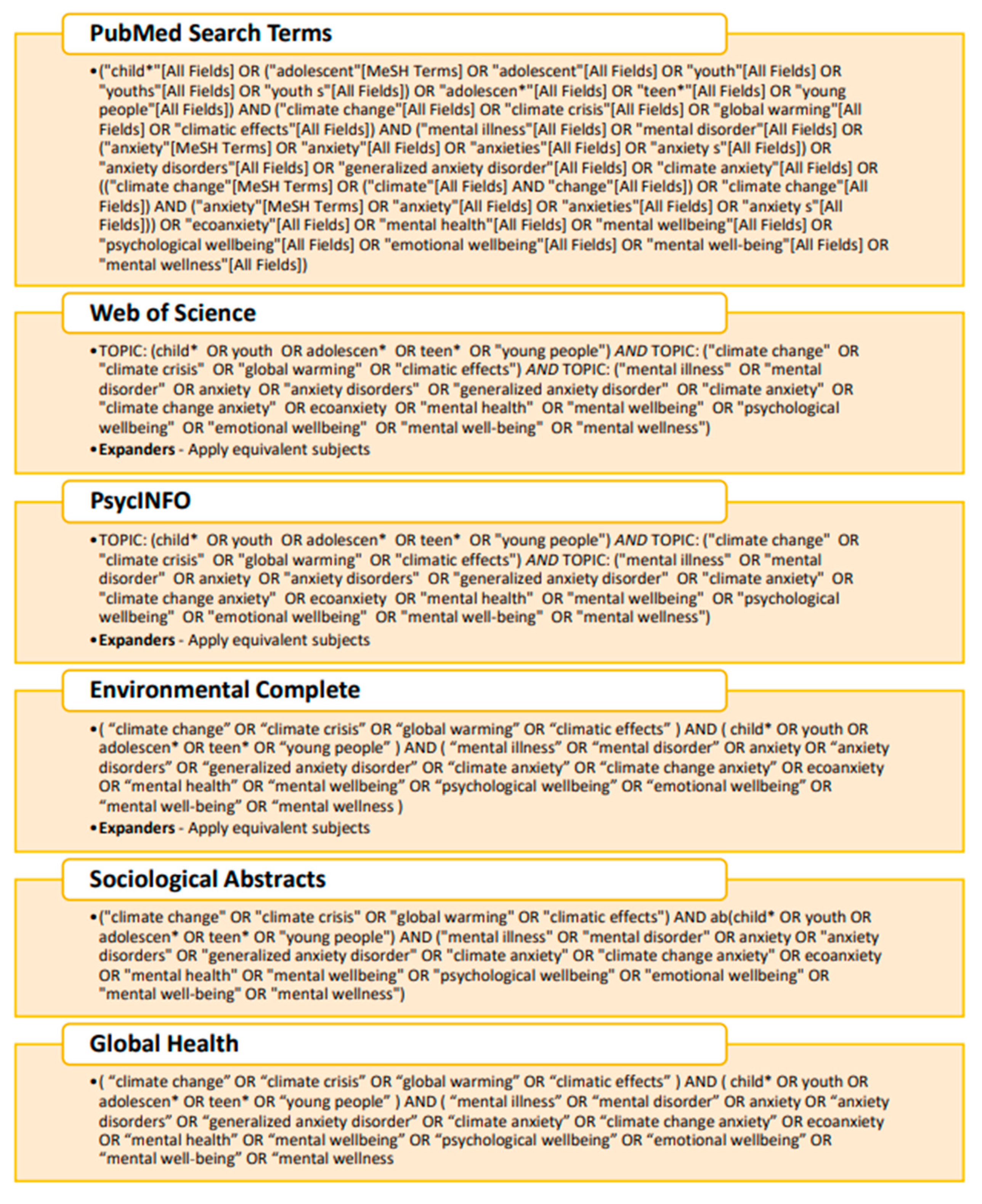 Ijerph 18 04573 g001