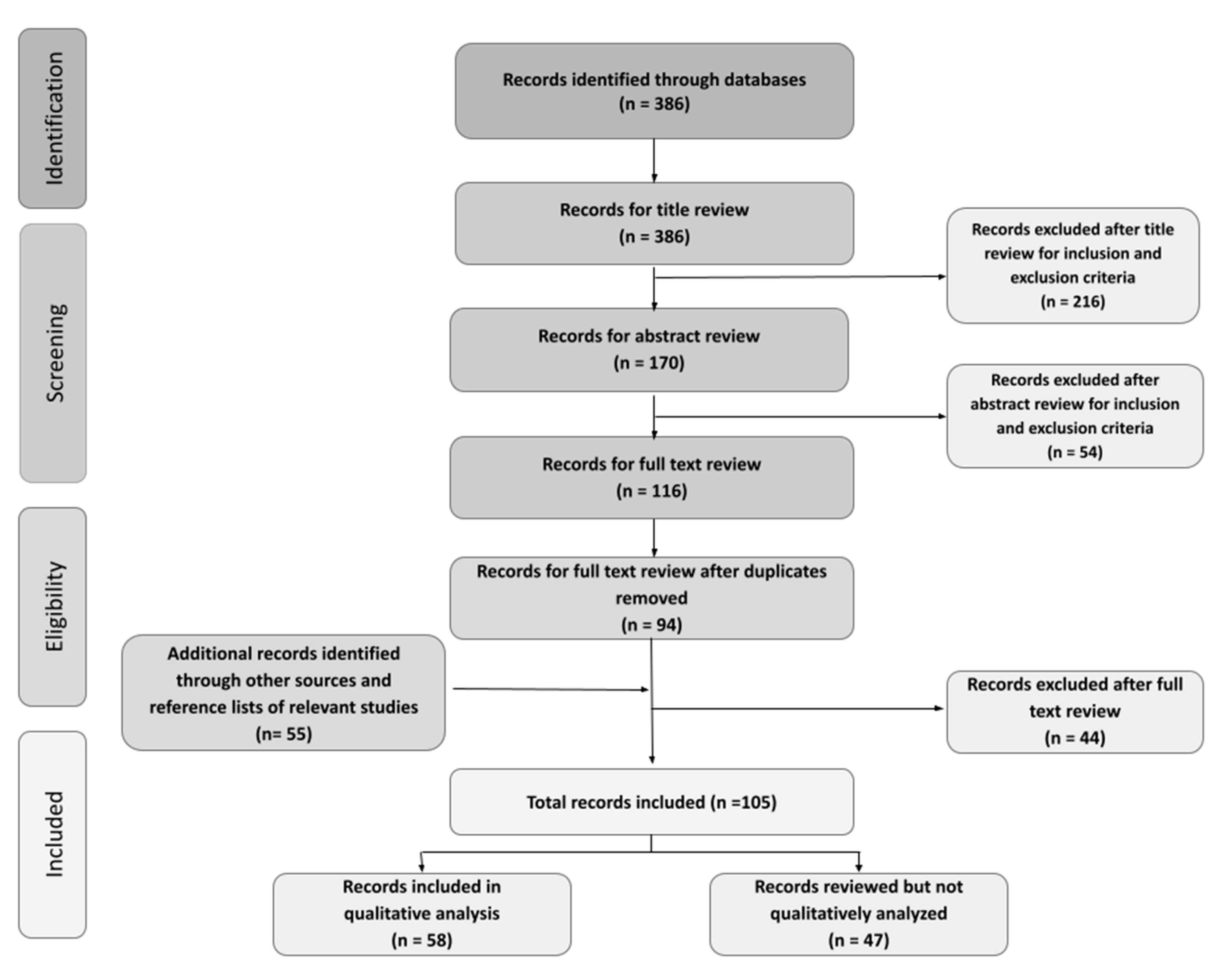 Ijerph 18 04573 g002