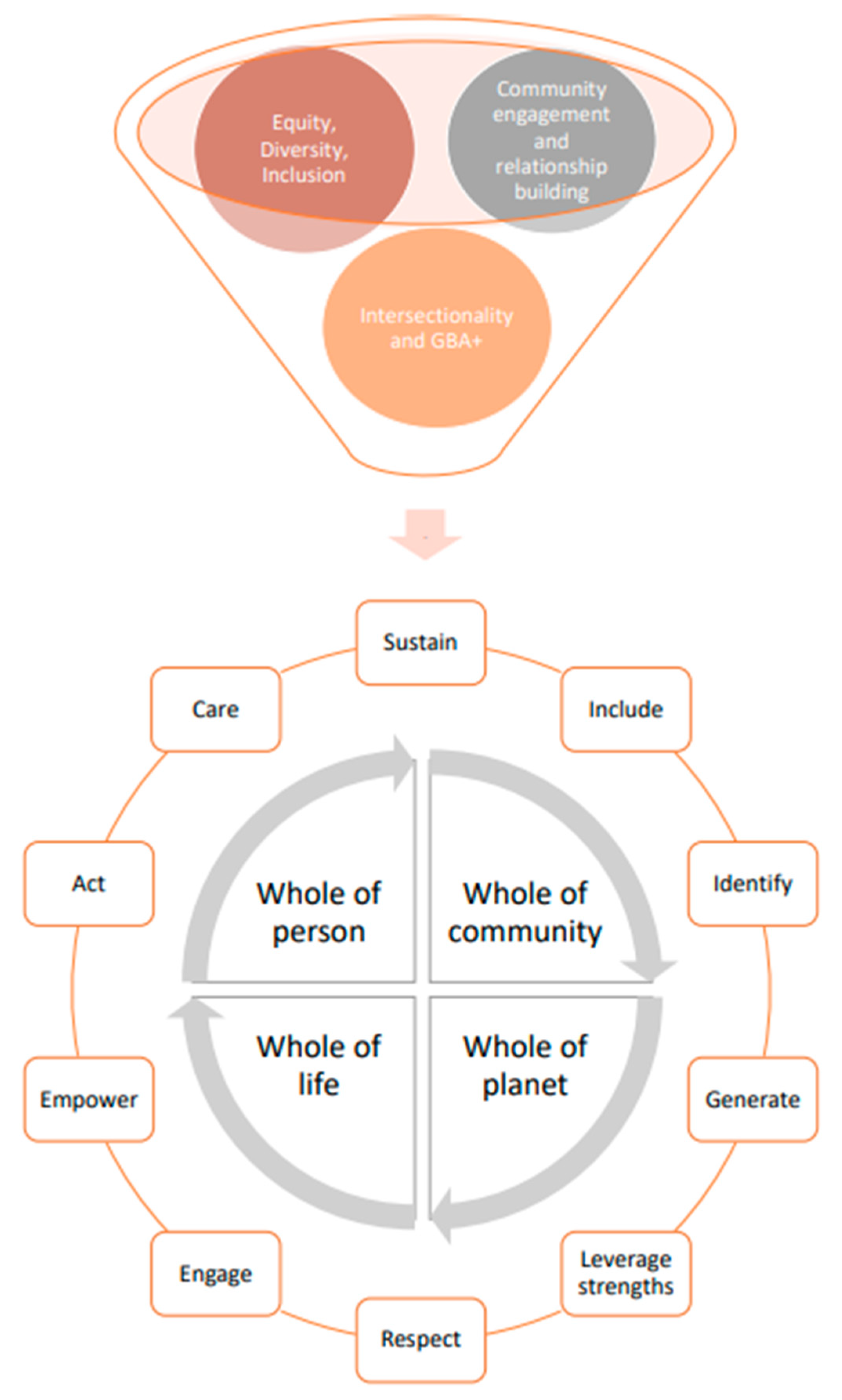 Ijerph 18 04573 g003