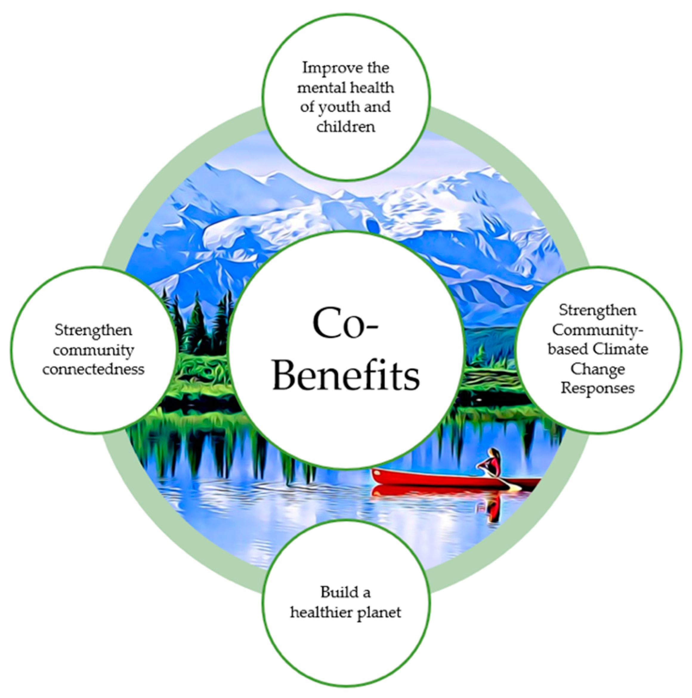 Ijerph 18 04573 g004