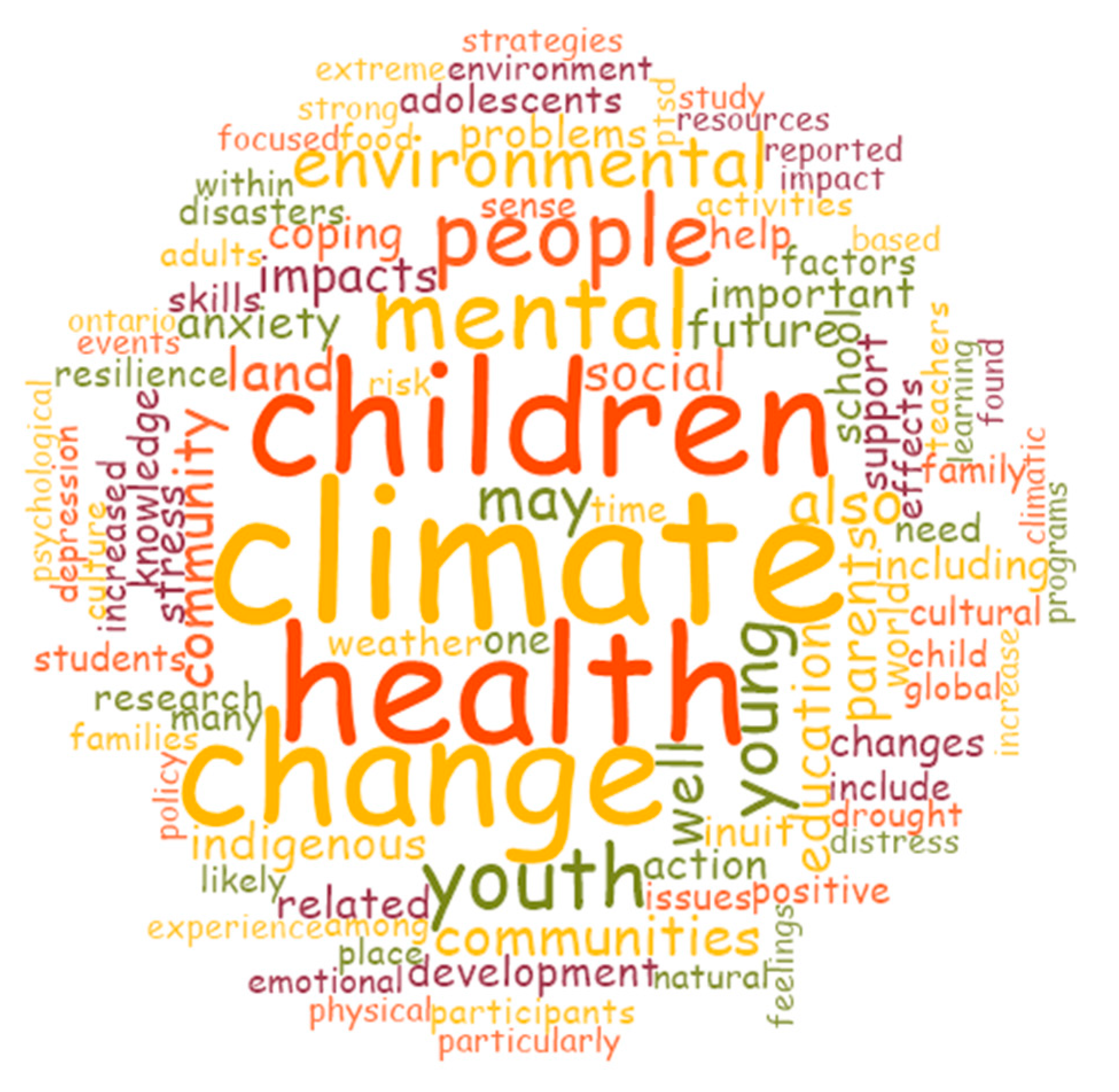 Ijerph 18 04573 g005