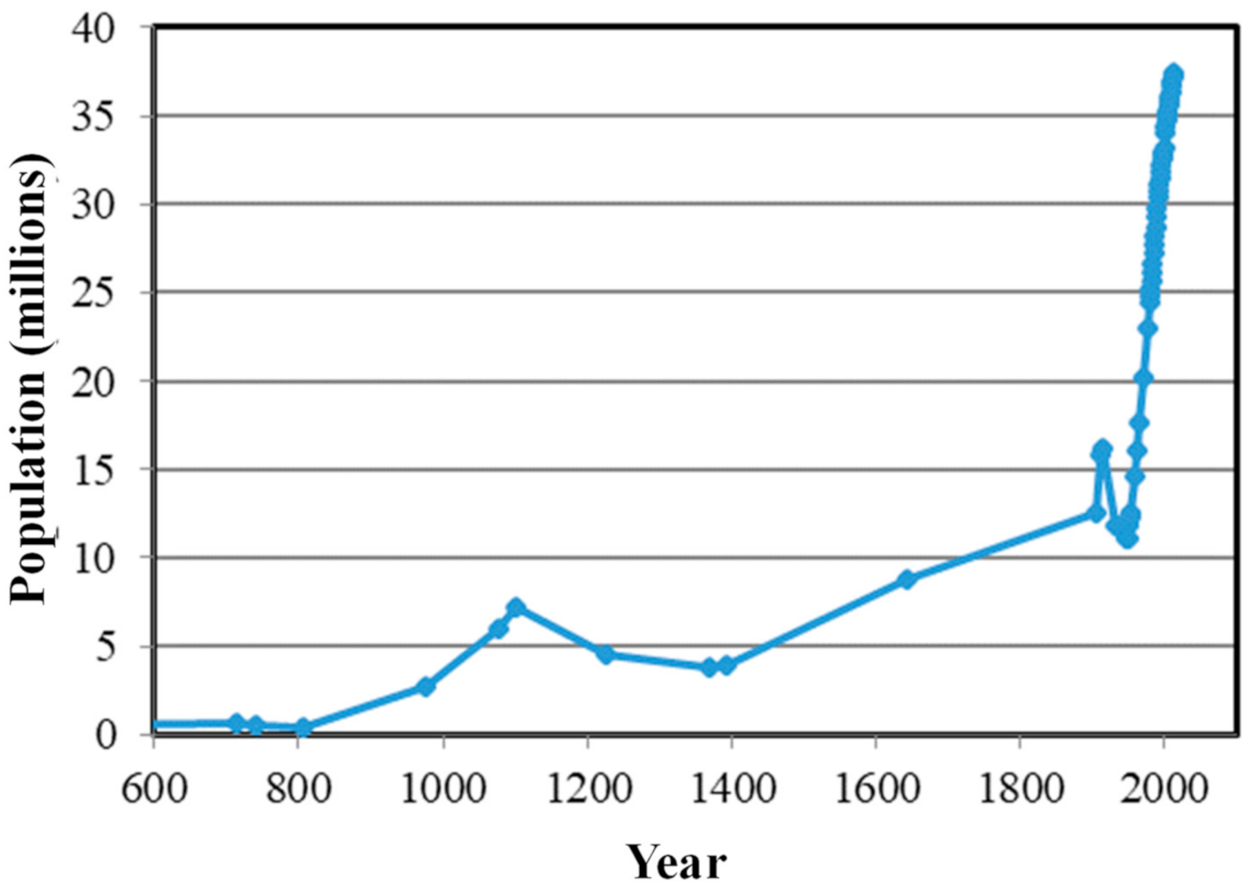 Ijerph 18 04590 g002