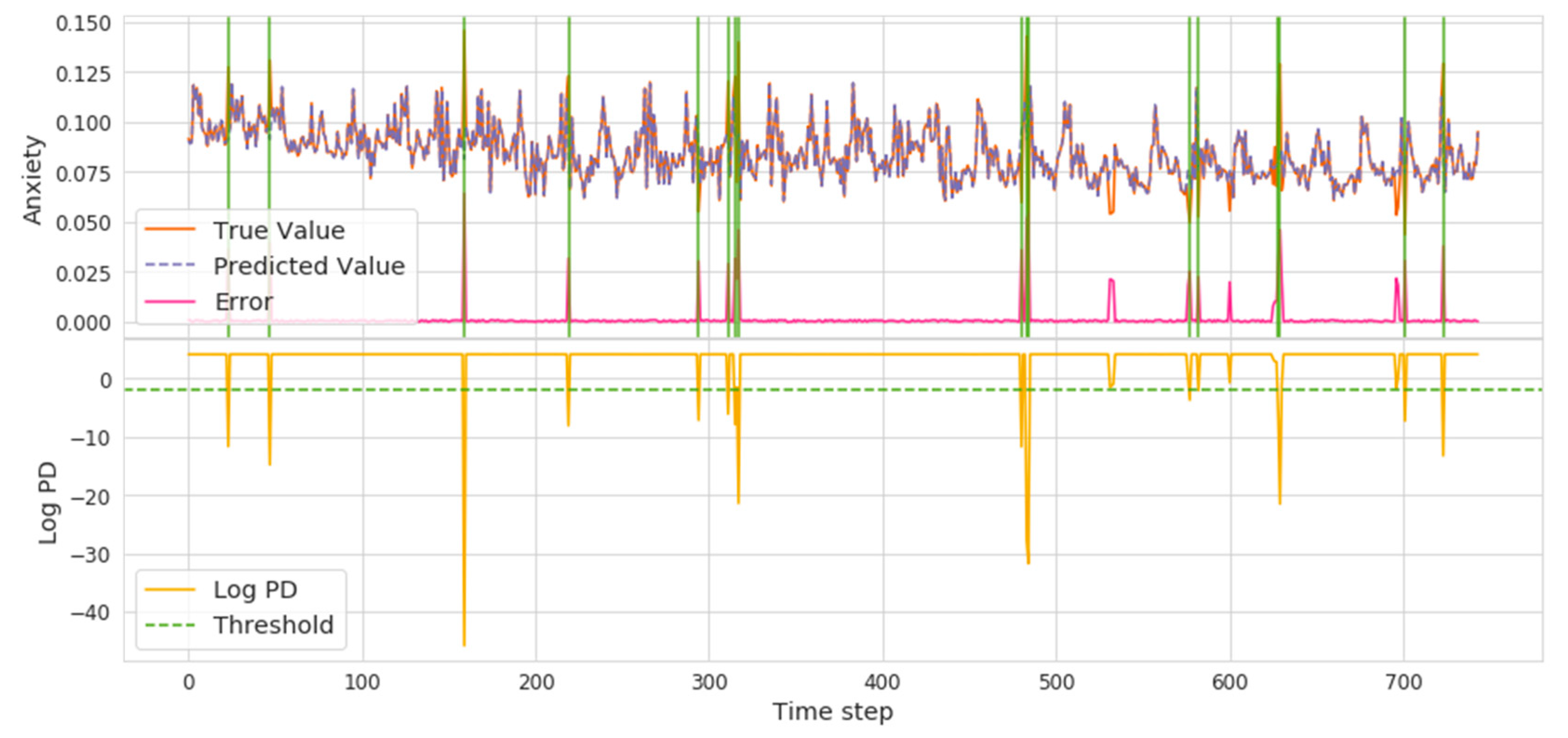 Ijerph 18 04591 g008