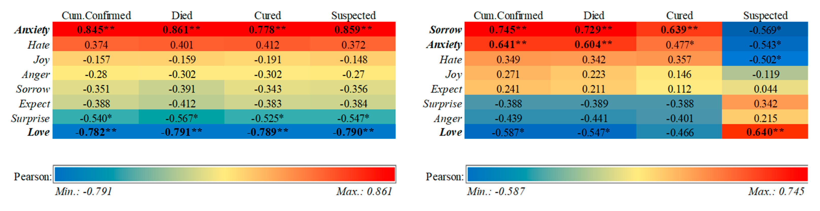 Ijerph 18 04591 g011
