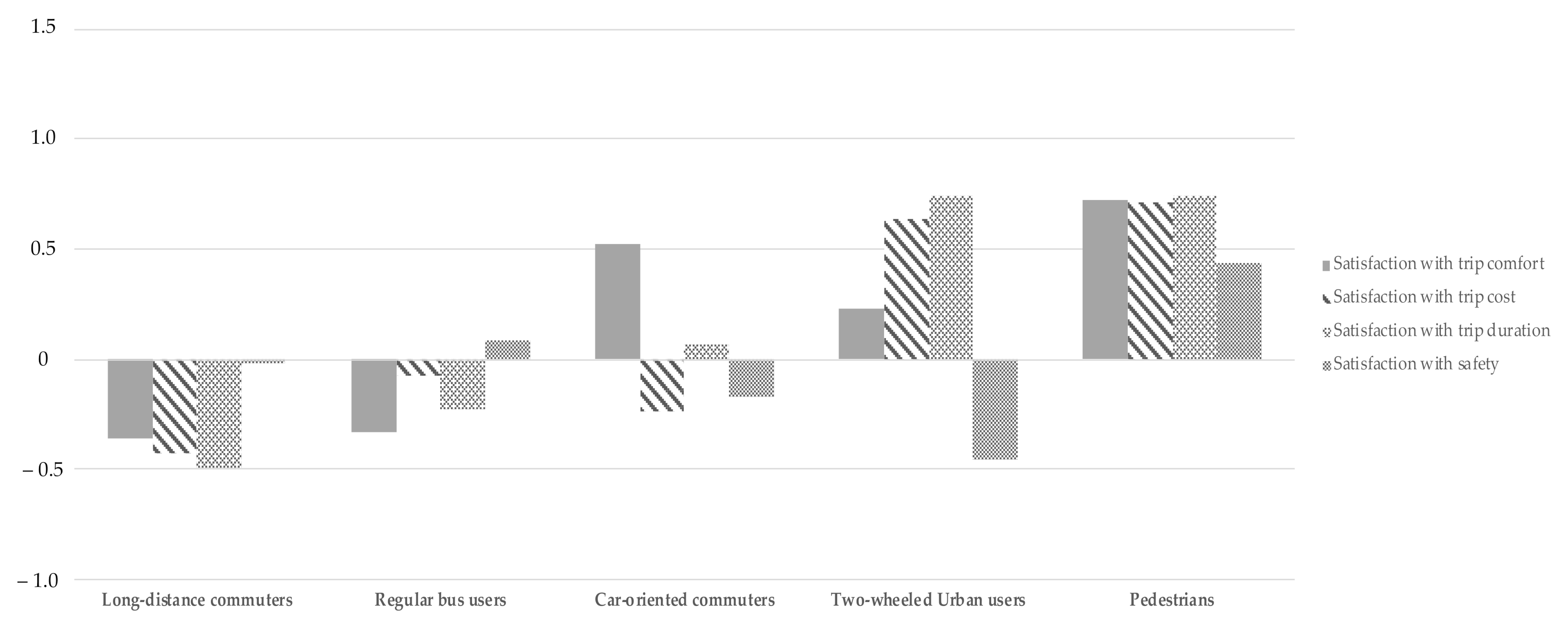 Ijerph 18 04592 g002