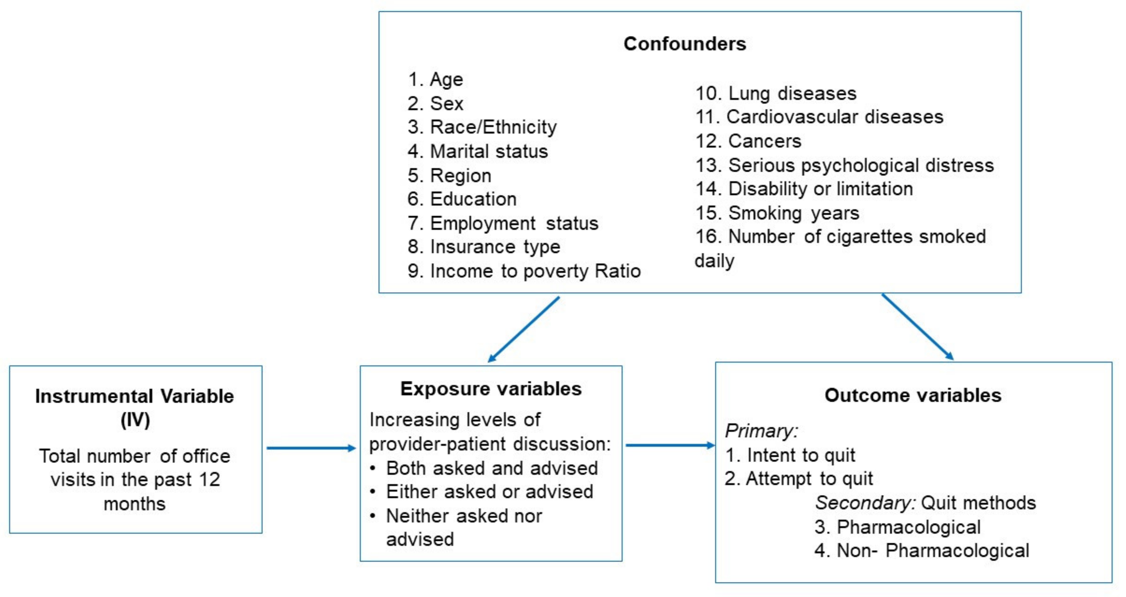 Ijerph 18 04593 g001