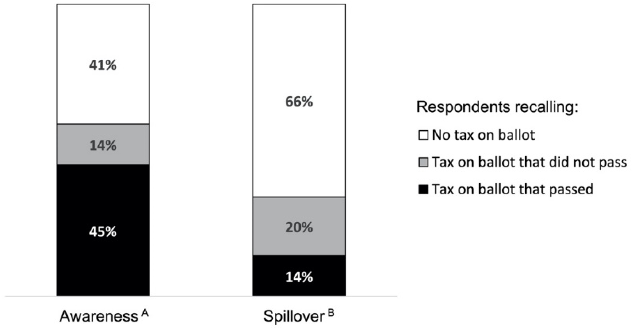 Ijerph 18 04607 g002