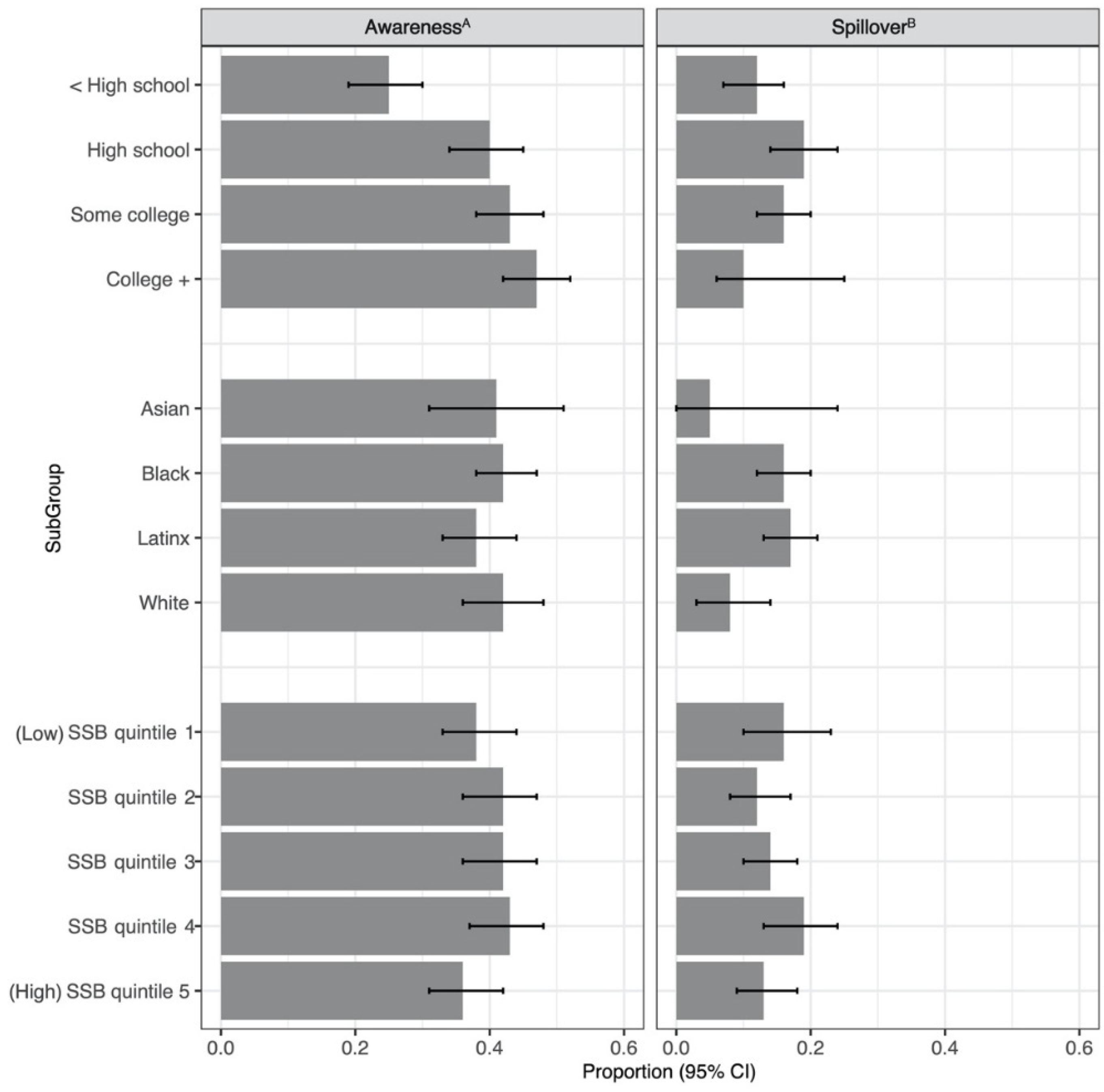 Ijerph 18 04607 g003