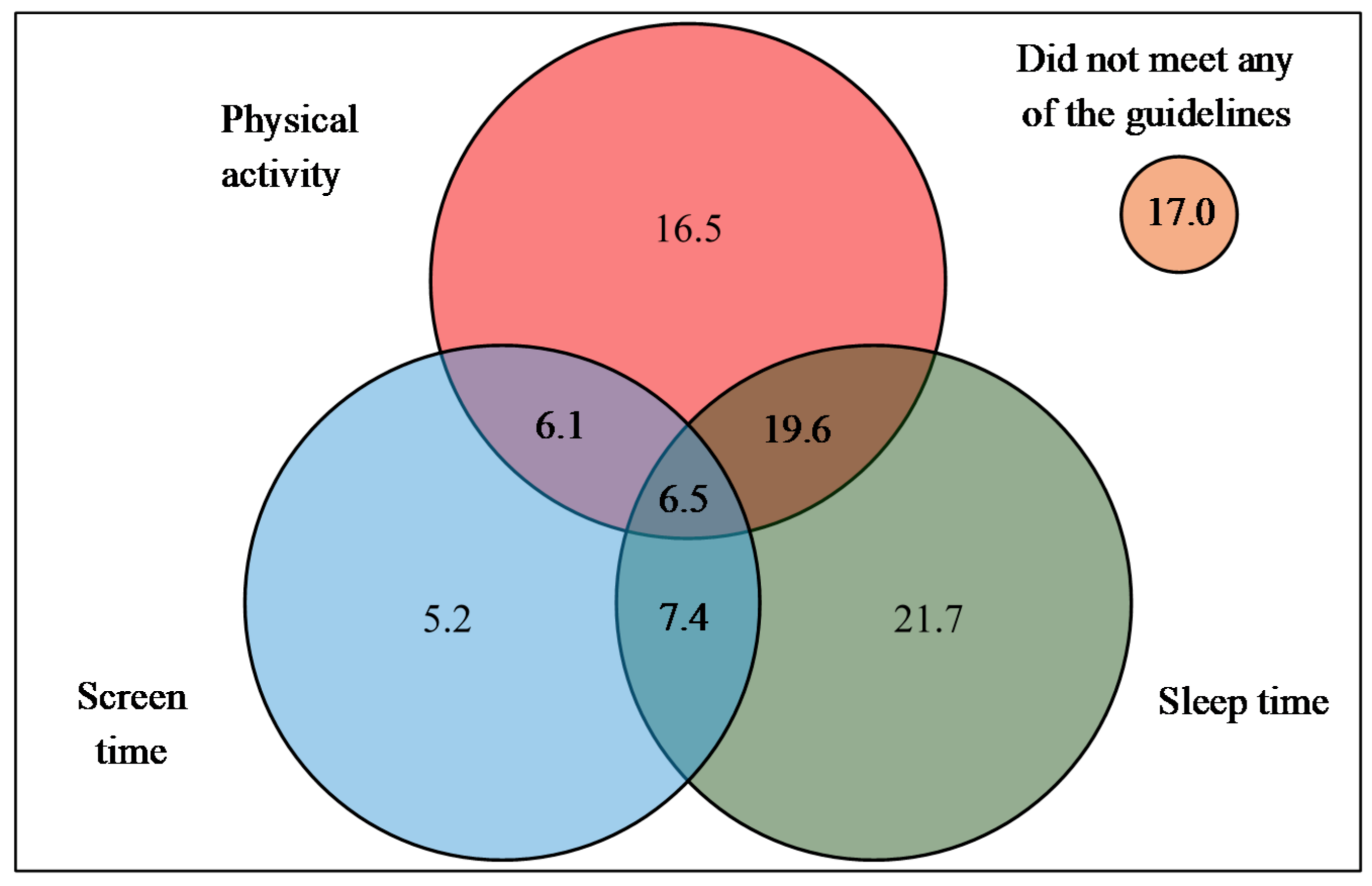Ijerph 18 04611 g001