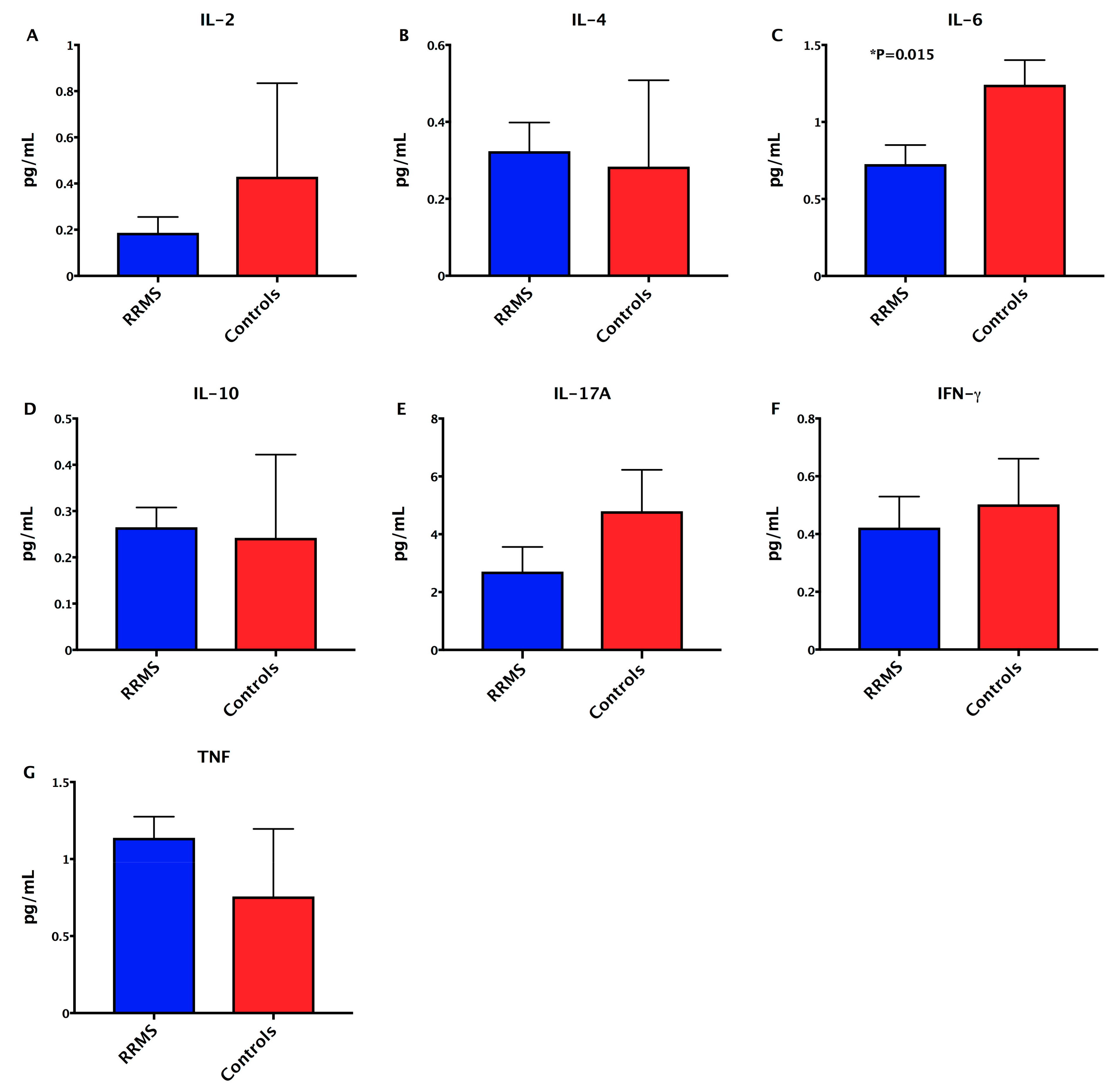 Ijerph 18 04621 g004 Ijerph 18 04621 g004