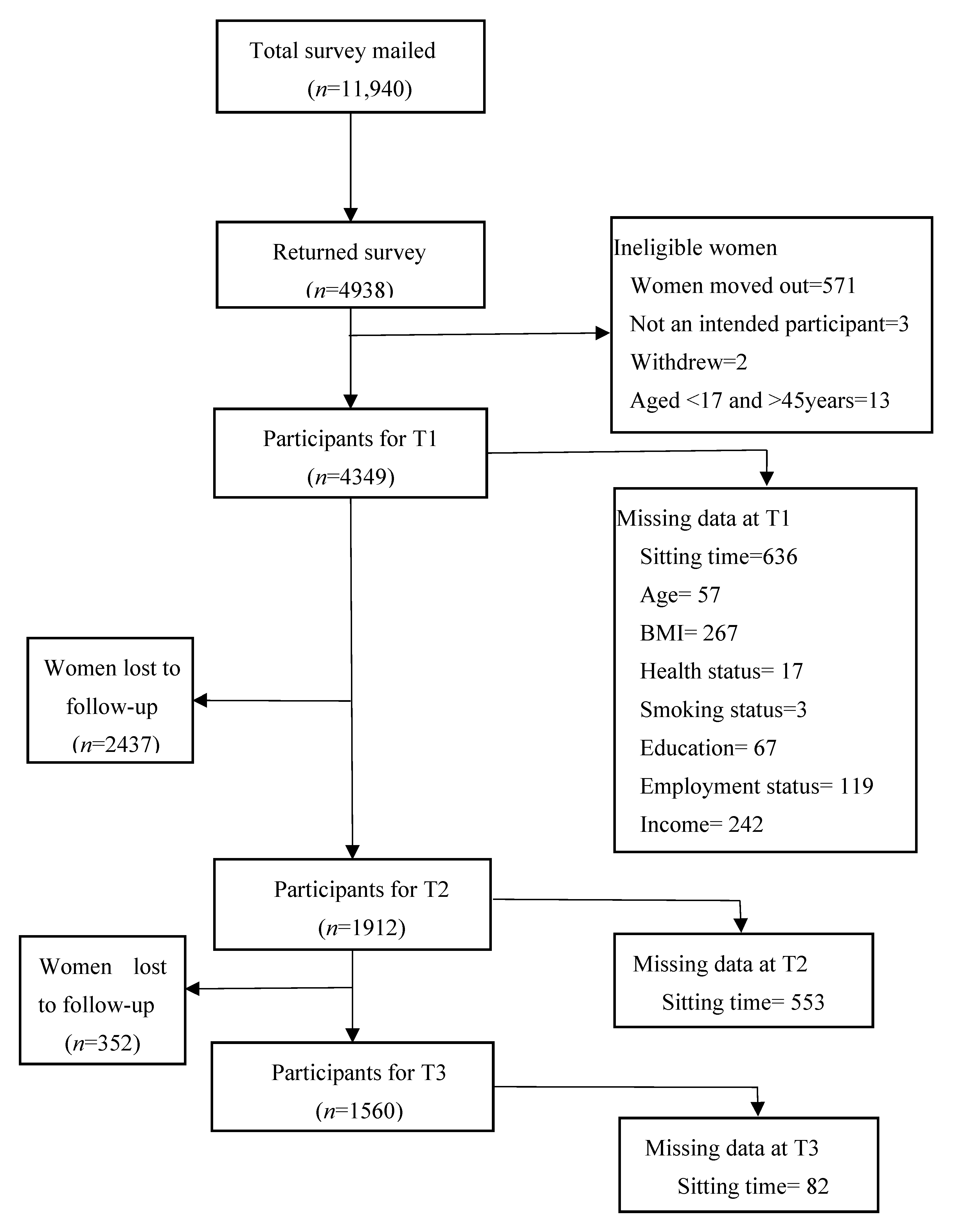 Ijerph 18 04625 g001