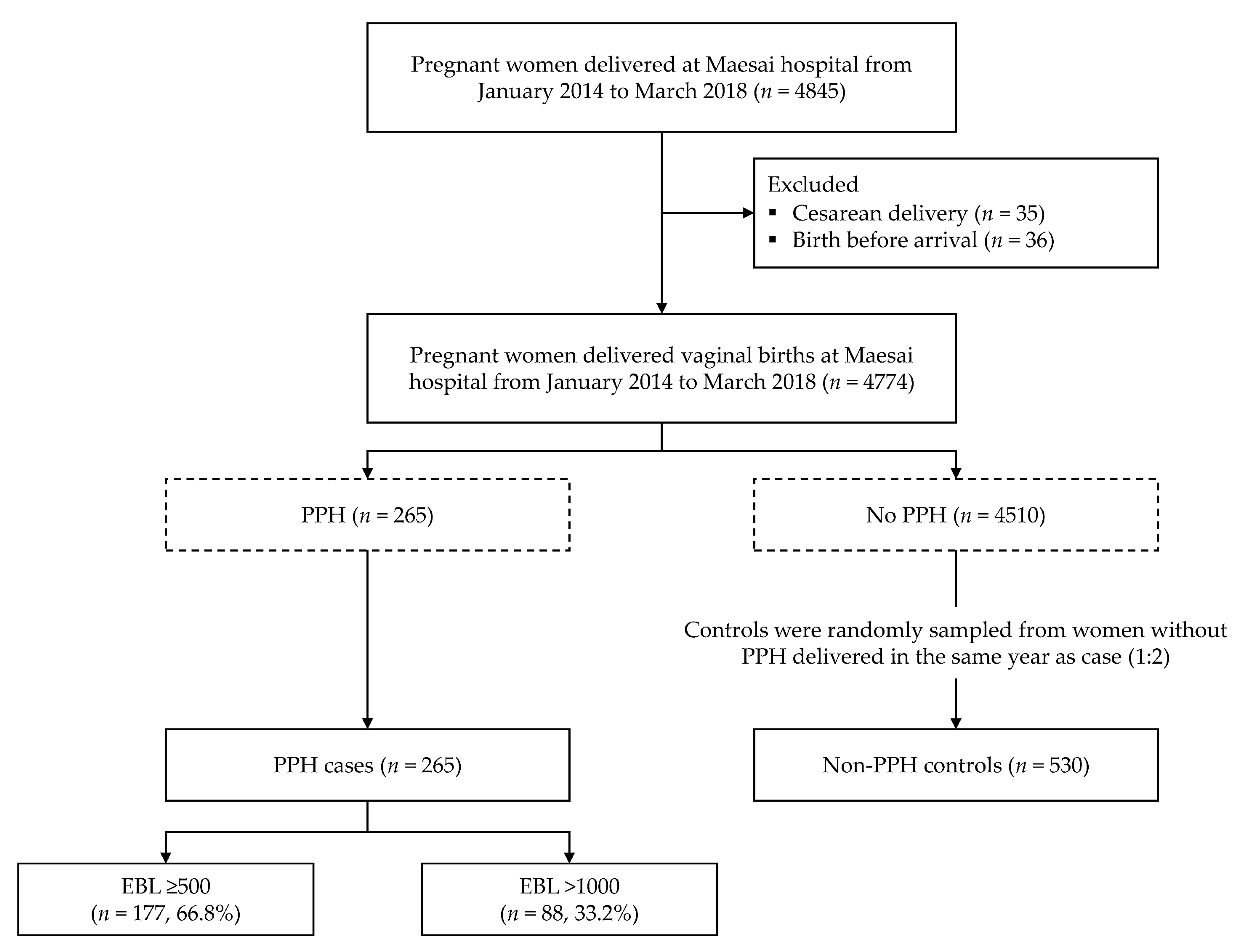 Ijerph 18 04633 g001 Ijerph 18 04633 g001