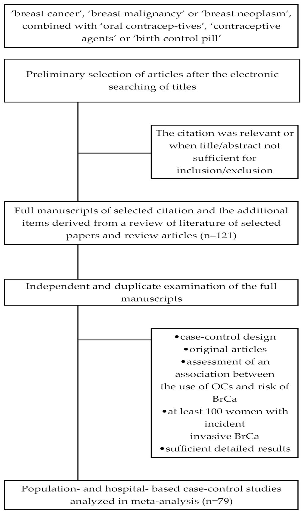 Ijerph 18 04638 g001