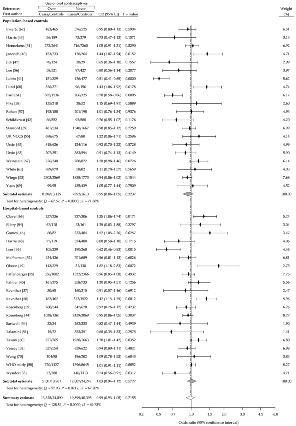 Ijerph 18 04638 g003