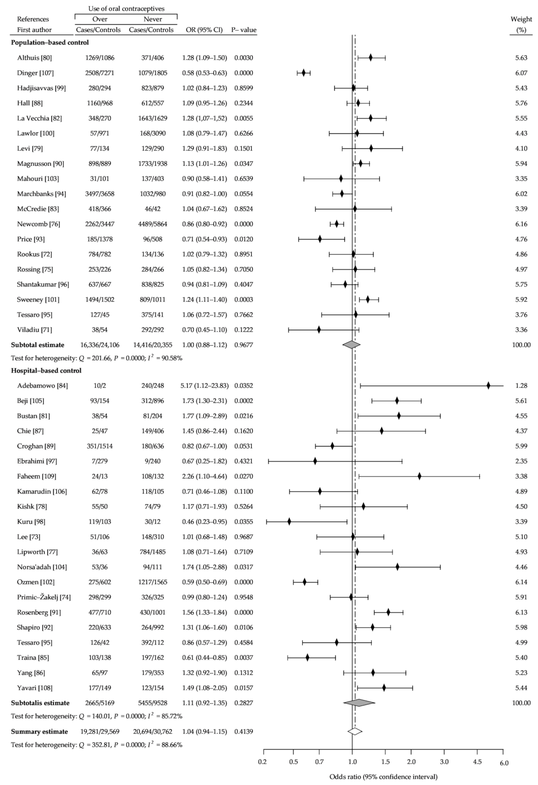 Ijerph 18 04638 g004