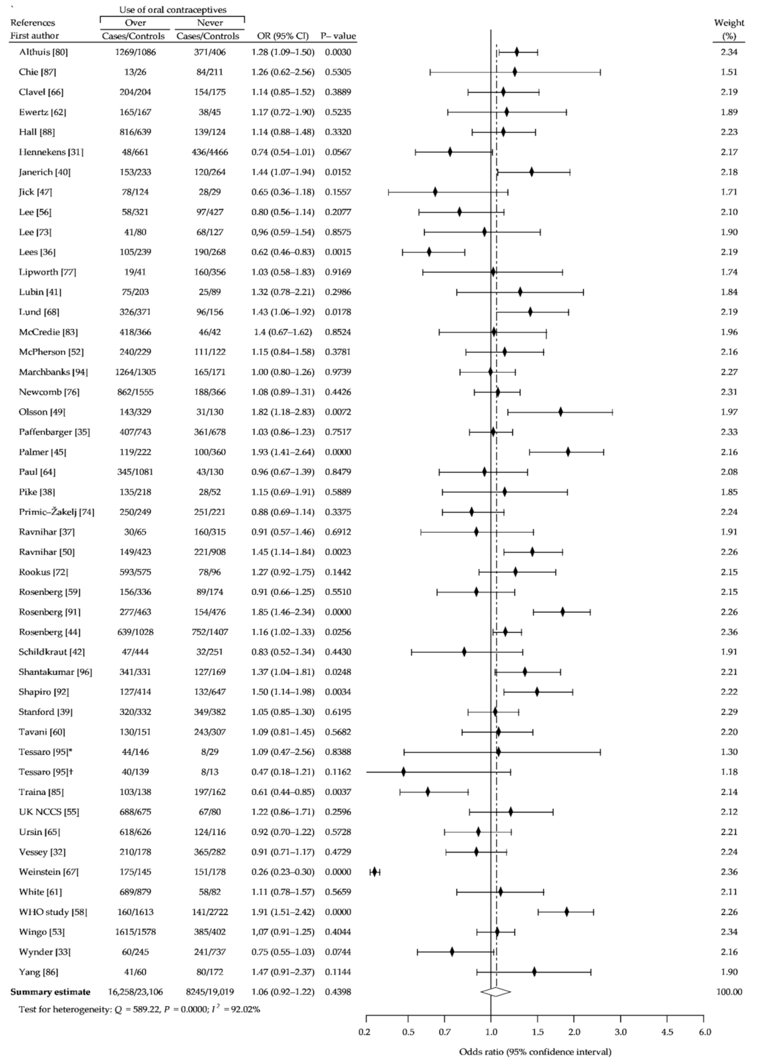 Ijerph 18 04638 g005